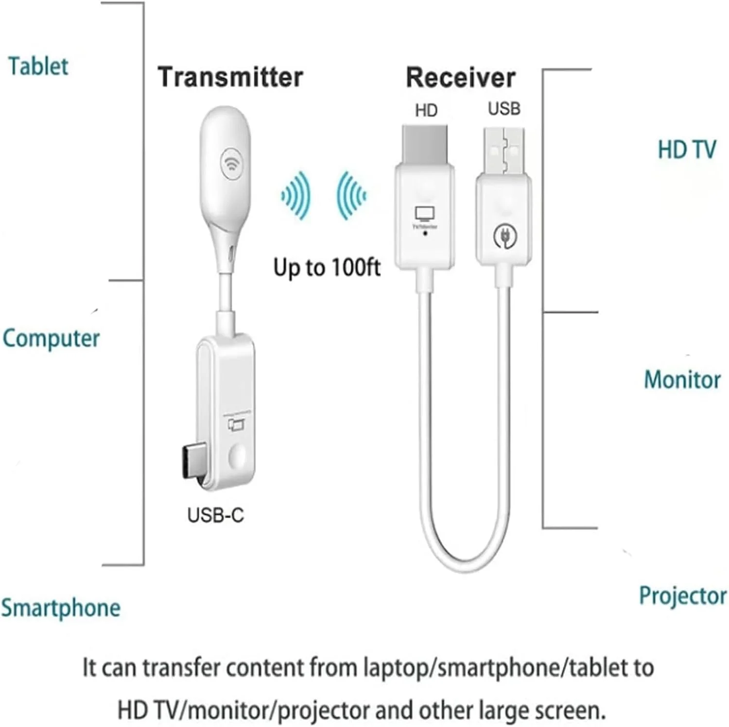 صفحه نمایش پروژکتور بی سیم USB، فرستنده و گیرنده بی سیم HDMI، توسعه دهنده HDMI بی سیم، فرستنده ویدئو بی سیم Sentdream، Plug&Play، پروژکتور صوتی و تصویری برای رایانه شخصی، TV Box به تلویزیون