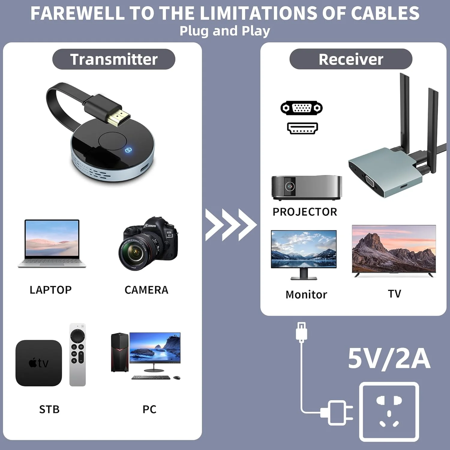 فرستنده و گیرنده HDMI بی‌سیم، اتصال آسان، کیت توسعه دهنده HDMI بی‌سیم با پشتیبانی از 2.4/5 گیگاهرتز برای پخش ویدیو، صدا و فایل به مانیتور از لپ‌تاپ/کامپیوتر/گیرنده دیجیتال/پروژکتور