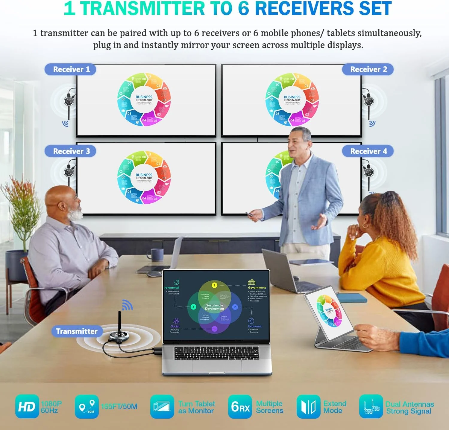 انتقال دهنده HDMI بی سیم، AIMIBO HDMI و 4 گیرنده 5.8G - تا 4 تلویزیون/مانیتور/پروژکتور، انتقال بی سیم 1080P @ 60Hz، پخش بی سیم ویدئو/صدا برای لپ تاپ/کامپیوتر/دوربین/جعبه تلویزیون - 30 متر انتقال دهنده HDMI بی سیم، AIMIBO HDMI و 4 گیرنده 5.8G - تا 4 تلویزیون/مانیتور/پروژکتور، انتقال بی سیم 1080P @ 60Hz، پخش بی سیم ویدئو/صدا برای لپ تاپ/کامپیوتر/دوربین/جعبه تلویزیون - 30 متر