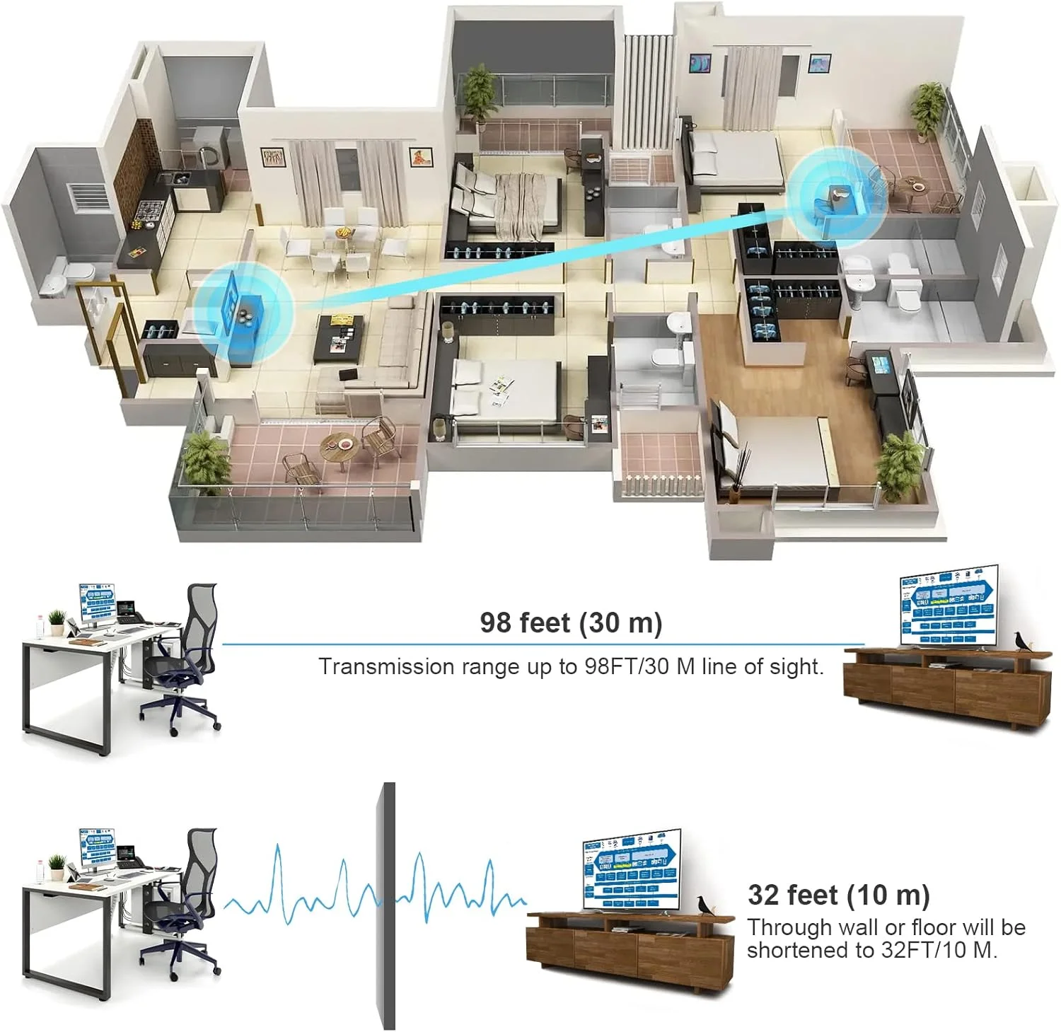 فرستنده و گیرنده بی‌سیم HDMI، پشتیبانی از HD 1080p با برد 30 متر، پخش ویدئو و صدا با فرکانس 2.4/5GHz به پروژکتور/مانیتور HDTV برای لپ‌تاپ/دوربین/تلفن Type C