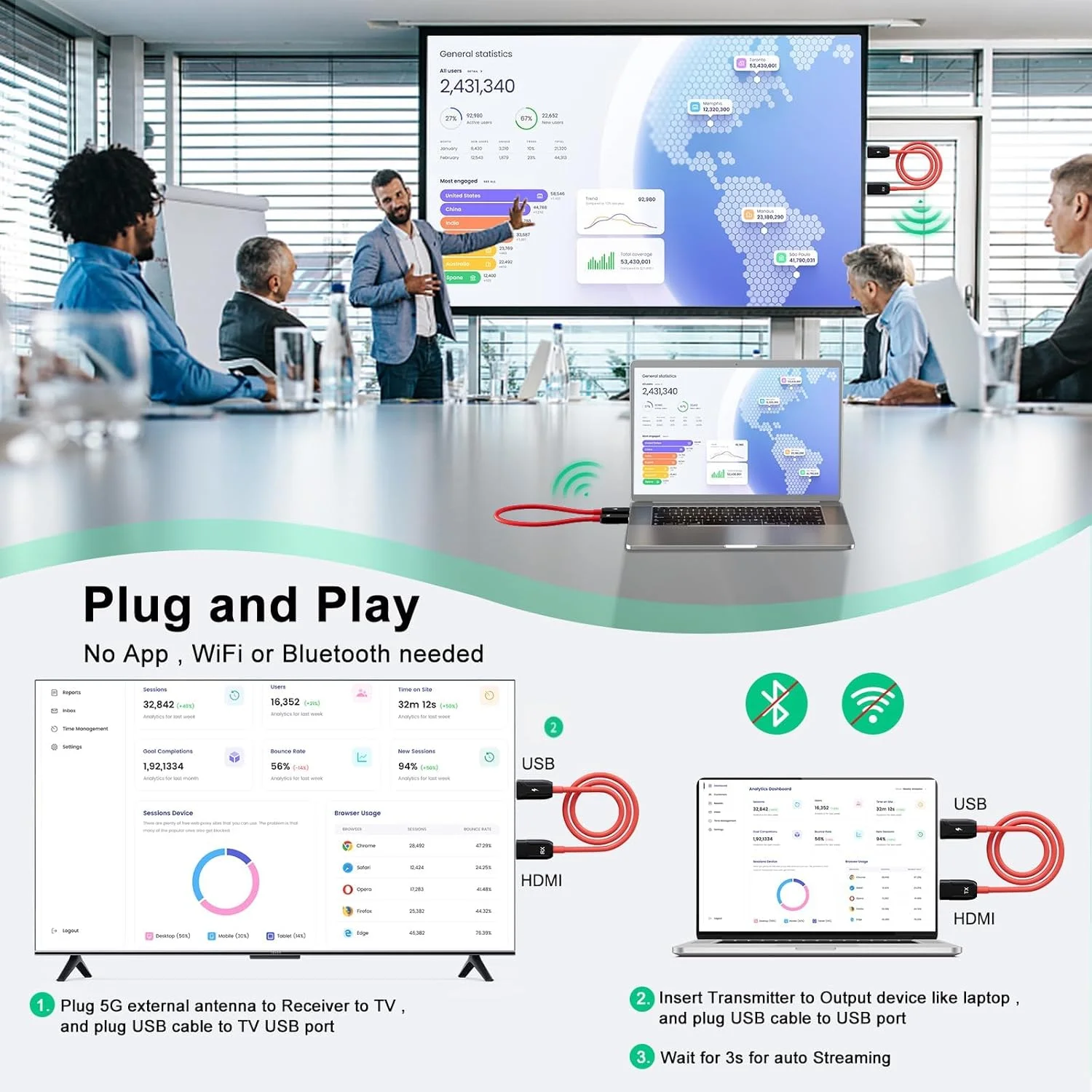 فرستنده و گیرنده HDMI، توسعه دهنده HDMI بی سیم، برد بلند 50 متری، پشتیبانی از بی سیم 2.4/5 گیگاهرتز، Plug and Play، برای پخش ویدئو/صدا از لپ تاپ، کامپیوتر، تلفن هوشمند به HDTV/پروژکتور