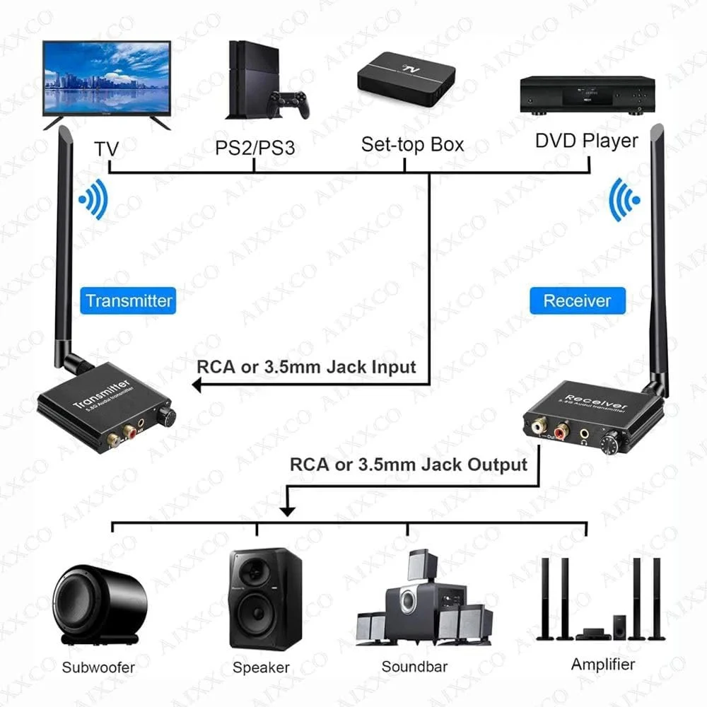 فرستنده و گیرنده صوتی RCA 5.8G بدون تاخیر با آداپتور صوتی بی سیم RCA 3.5 میلی متری برای DVD، تلویزیون، کامپیوتر