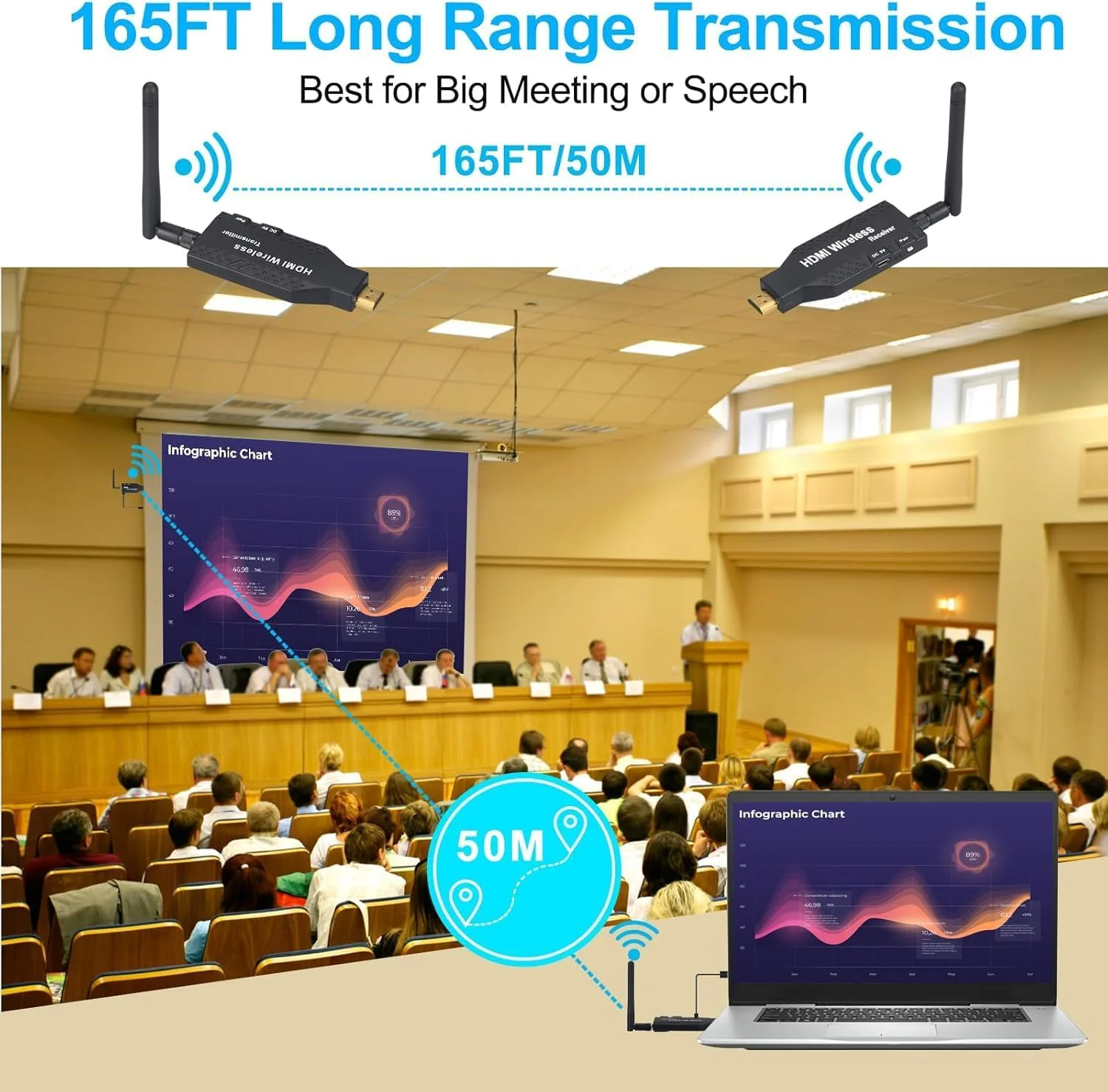 فرستنده و گیرنده بی سیم HDMI آتداراز با برد 50 متر، آداپتور توسعه دهنده HDMI بی سیم 1080P برای پخش ویدئو/صدا از لپ تاپ/کامپیوتر به تلویزیون/پروژکتور/مانیتور (توسعه دهنده 50 متری)