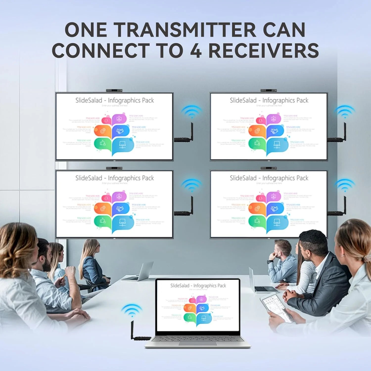 کیت فرستنده و ۴ گیرنده HDMI بی‌سیم، تا ۶ گیرنده، 4K 2.4G/5G انتقال تصویر و توسعه دهنده پخش فایل‌های ویدیویی صوتی از لپ‌تاپ، کامپیوتر، تی‌وی باکس، دوربین به مانیتور، پروژکتور، تلویزیون (1 فرستنده + 4 گیرنده)