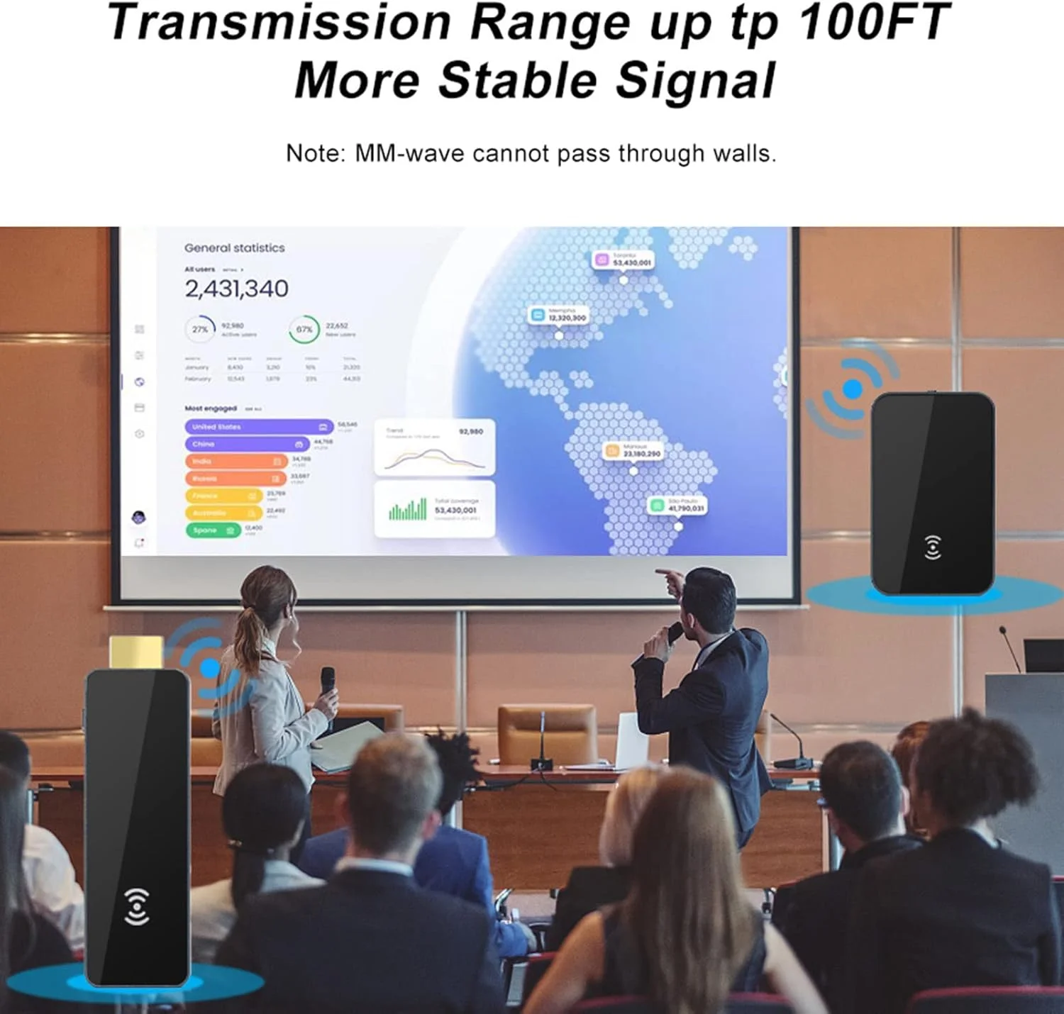 فرستنده و گیرنده بی سیم، مبدل توسعه دهنده قابل حمل HD با سرعت 60 گیگاهرتز و کیفیت 1080P، انتقال سریع 3.96 گیگابیت بر ثانیه، سازگار با تلفن های همراه، کنسول بازی، کامپیوتر، پروژکتور، تلویزیون