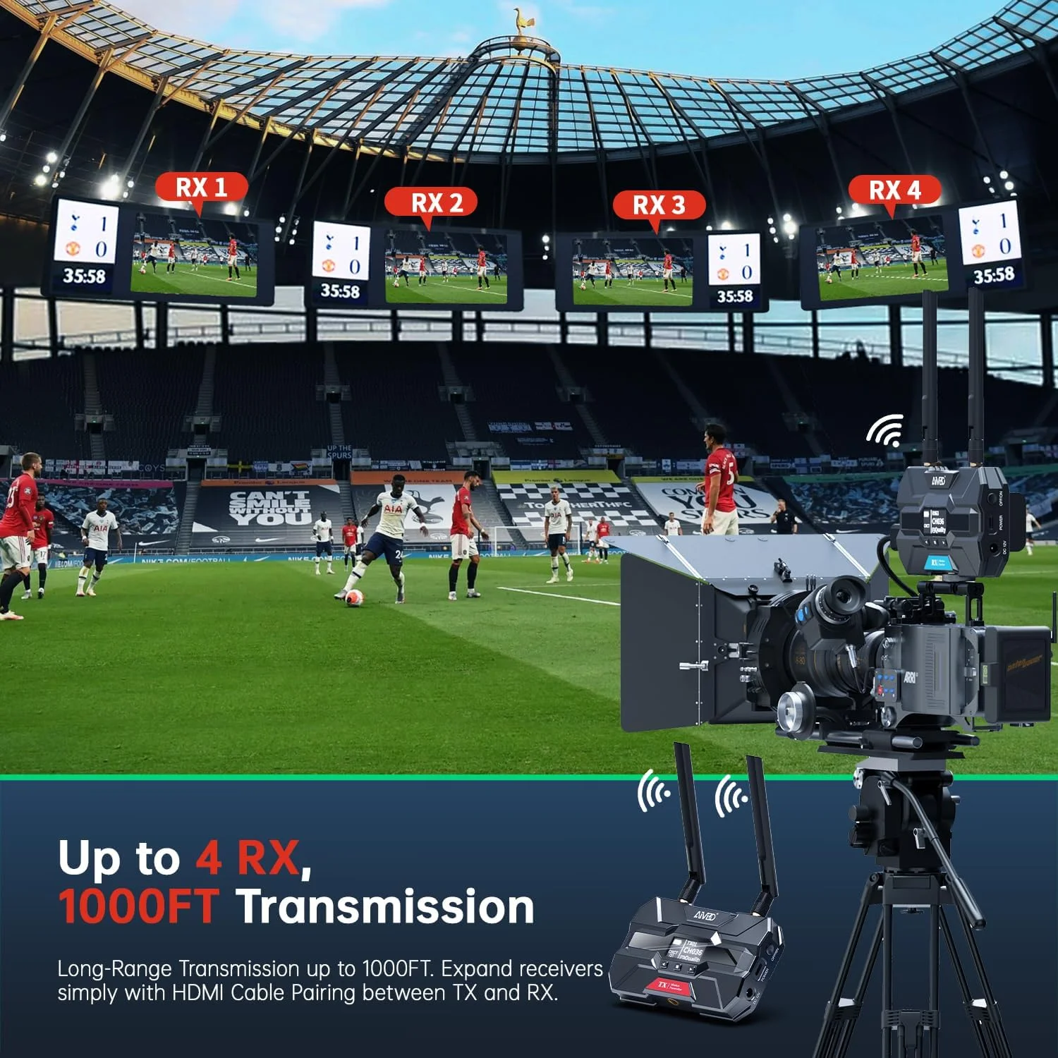 فرستنده و گیرنده ویدیویی بی سیم TIMBOOTECH با صفحه نمایش OLED، 1080P 60FPS، 5.8GHz، برد 300 متری، تاخیر 0.06 ثانیه، کانال هوشمند، تا 4 گیرنده و سیستم بی سیم HDMI Loop-Out برای پخش زنده