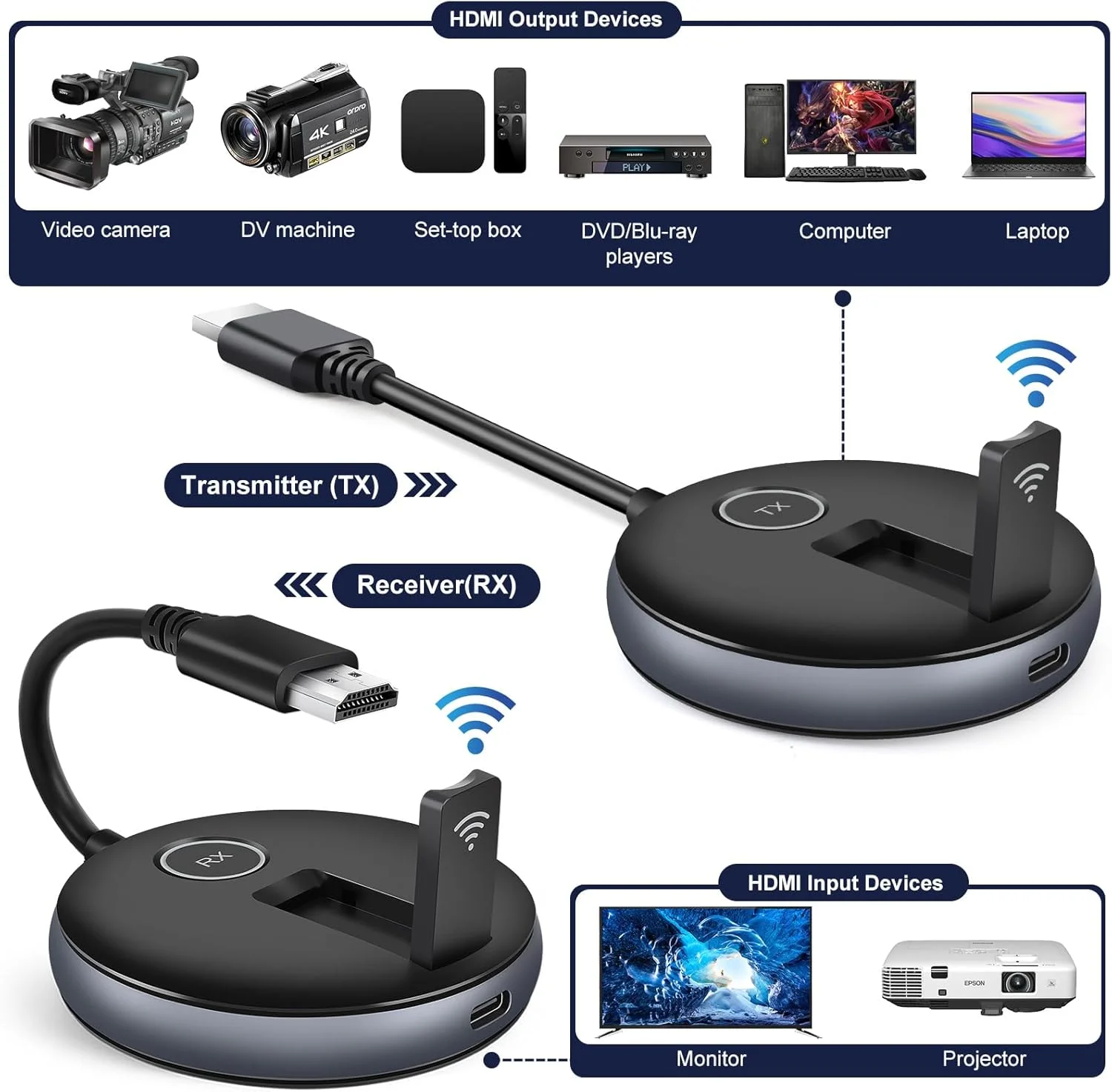 گیرنده HDMI بیسیم، توسعه همزمان چند تلویزیون، 1 فرستنده و 2 گیرنده، اتصال و پخش آسان، لپتاپ، جعبه کابل، دوربین به صفحه نمایش تلویزیون یا پروژکتور گیرنده HDMI بیسیم، توسعه همزمان چند تلویزیون، 1 فرستنده و 2 گیرنده، اتصال و پخش آسان، لپتاپ، جعبه کابل، دوربین به صفحه نمایش تلویزیون یا پروژکتور