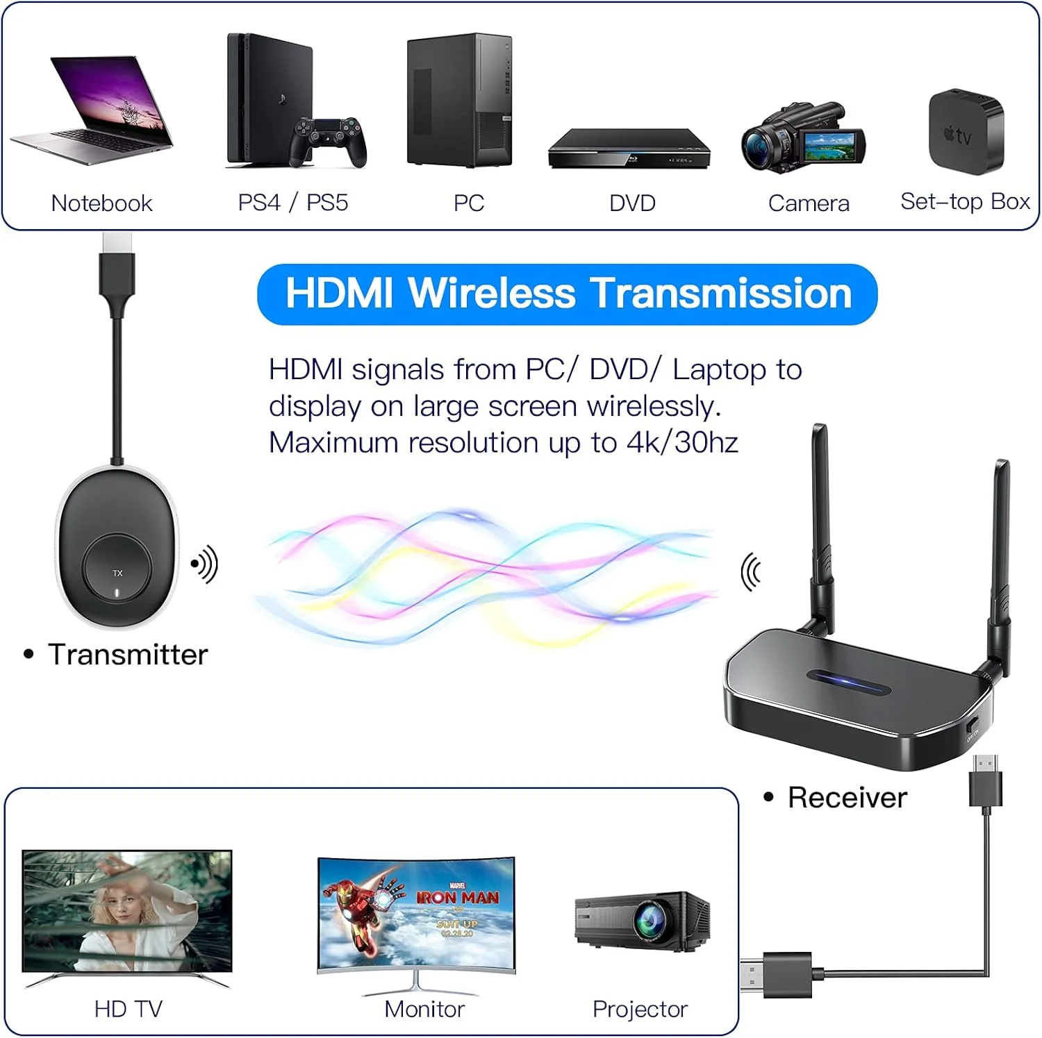 فرستنده و گیرنده HDMI بی سیم (HDMI Type A)، فرستنده و گیرنده HDMI بی سیم برای سیگنال های HDMI از لپ تاپ، کامپیوتر، تلفن هوشمند، تبلت برای نمایش در HDTV، مانیتور یا پروژکتور فرستنده و گیرنده HDMI بی سیم (HDMI Type A)، فرستنده و گیرنده HDMI بی سیم برای سیگنال های HDMI از لپ تاپ، کامپیوتر، تلفن هوشمند، تبلت برای نمایش در HDTV، مانیتور یا پروژکتور