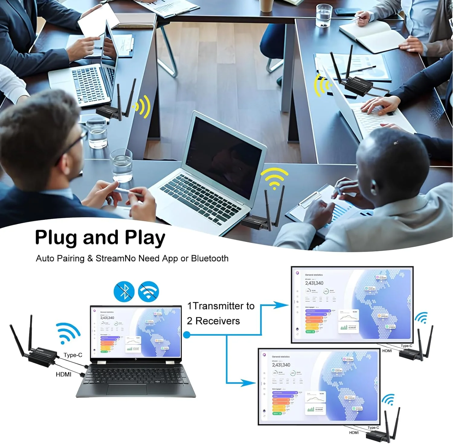 فرستنده و گیرنده HDMI بیسیم RIJER با قابلیت رمزگشایی 4K، یک فرستنده و دو گیرنده، انتقال بیسیم برد بلند 200 متری، اتصال آسان، 2.4/5.8G برای اتصال PC/لپ تاپ/تلویزیون به مانیتور/پروژکتور/HDTV فرستنده و گیرنده HDMI بیسیم RIJER با قابلیت رمزگشایی 4K، یک فرستنده و دو گیرنده، انتقال بیسیم برد بلند 200 متری، اتصال آسان، 2.4/5.8G برای اتصال PC/لپ تاپ/تلویزیون به مانیتور/پروژکتور/HDTV