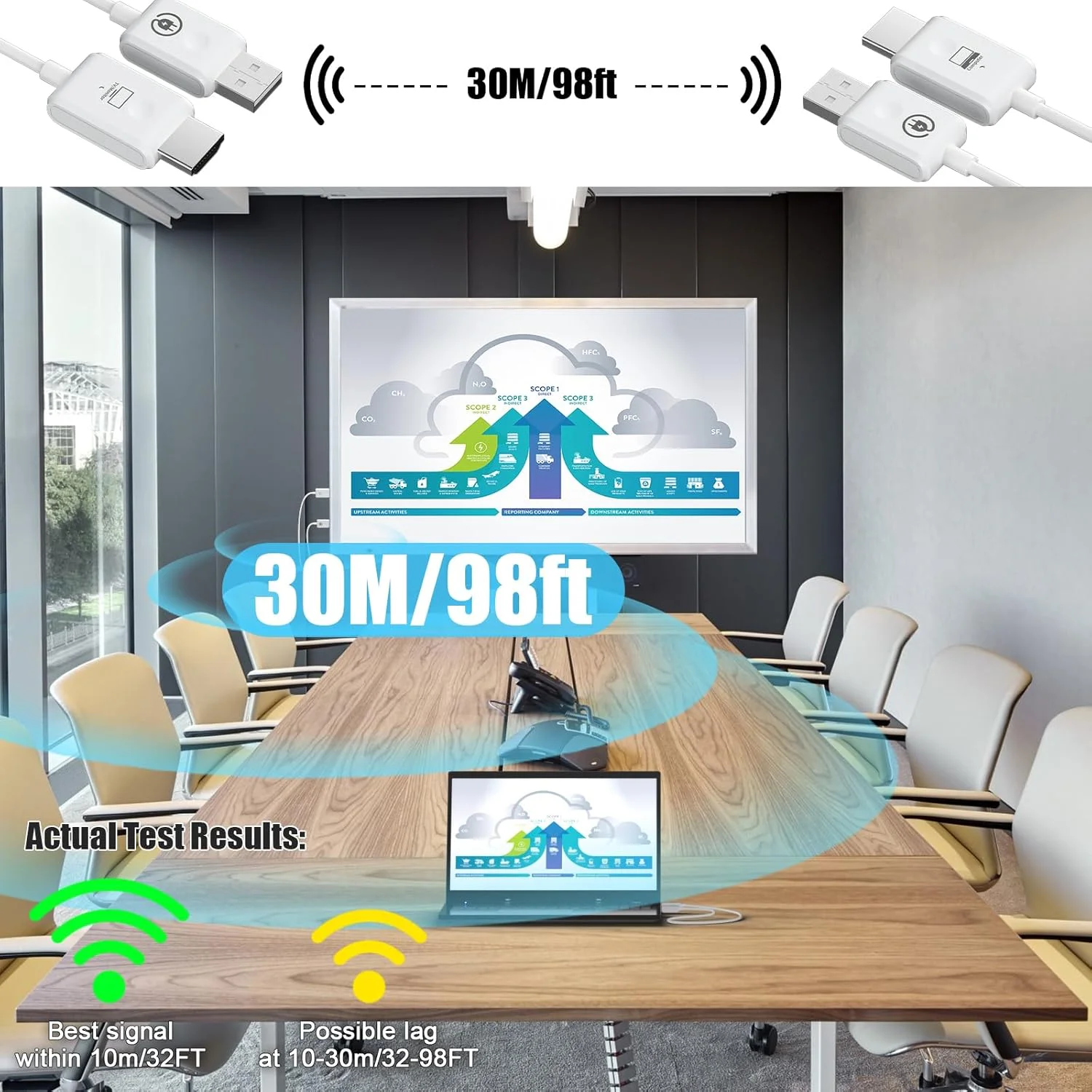 فرستنده و گیرنده HDMI بیسیم PWAY، کیت کابل توسعه دهنده قابل حمل، آداپتور نمایشگر فرستنده 30 متری با پشتیبانی از 2.4/5 گیگاهرتز برای پخش ویدیو/صدا از لپ تاپ/کامپیوتر به تلویزیون/پروژکتور/مانیتور فرستنده و گیرنده HDMI بیسیم PWAY، کیت کابل توسعه دهنده قابل حمل، آداپتور نمایشگر فرستنده 30 متری با پشتیبانی از 2.4/5 گیگاهرتز برای پخش ویدیو/صدا از لپ تاپ/کامپیوتر به تلویزیون/پروژکتور/مانیتور