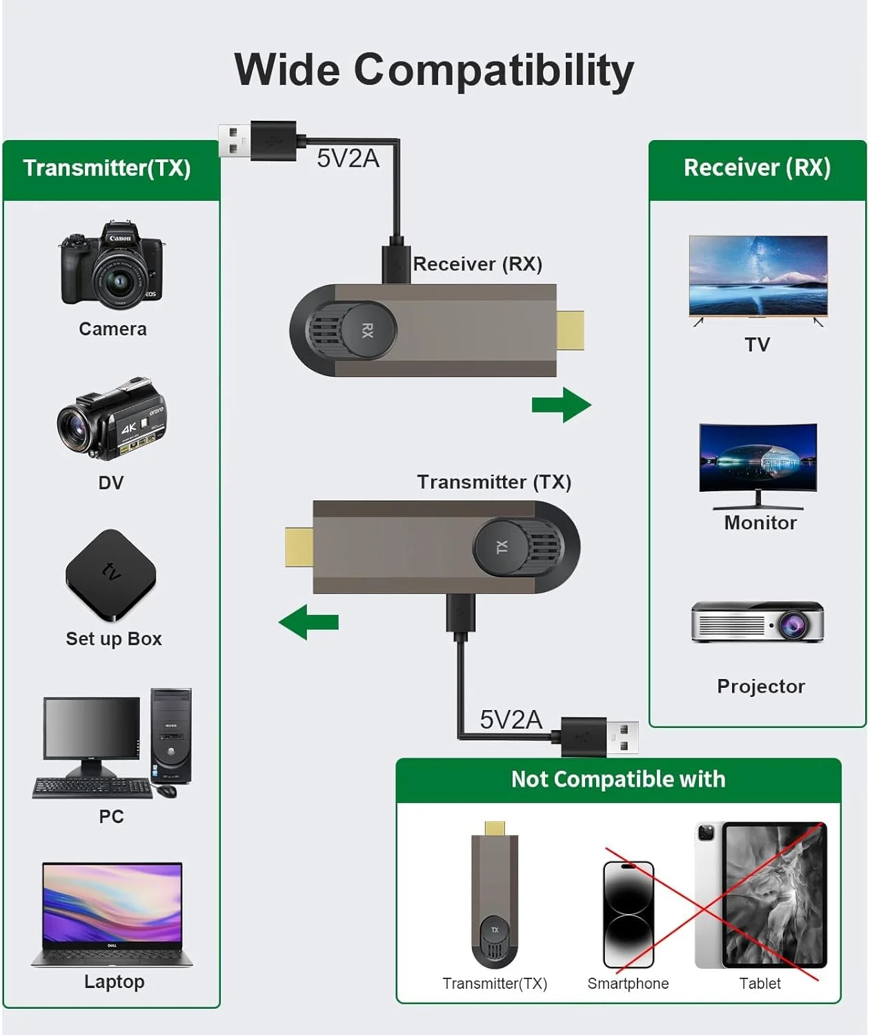 فرستنده و گیرنده HDMI بی سیم NALACAL، توسعه دهنده HDMI بی سیم قابل حمل، Plug & Play، پشتیبانی از 2.4G/5GHZ برای پخش ویدئو/صدا از لپ تاپ، کامپیوتر، دوربین، TV Box به HDTV/پروژکتور/مانیتور