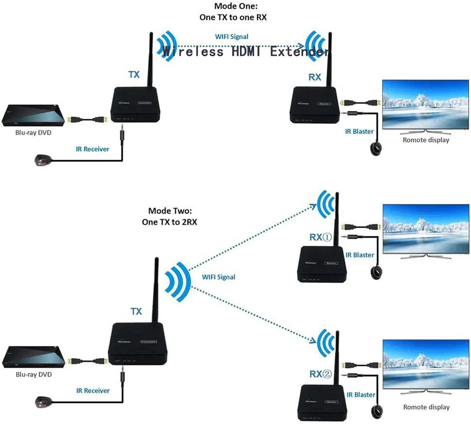 کیت توسعه دهنده رابط چند رسانه ای HD فرستنده و گیرنده بی سیم AV Loop توسعه دهنده بدون تاخیر کنترل کنفرانس پشتیبانی از 1920x1080P 60Hz تا 100 متر 100-240 ولت (UK) کیت توسعه دهنده رابط چند رسانه ای HD فرستنده و گیرنده بی سیم AV Loop توسعه دهنده بدون تاخیر کنترل کنفرانس پشتیبانی از 1920x1080P 60Hz تا 100 متر 100-240 ولت (UK)