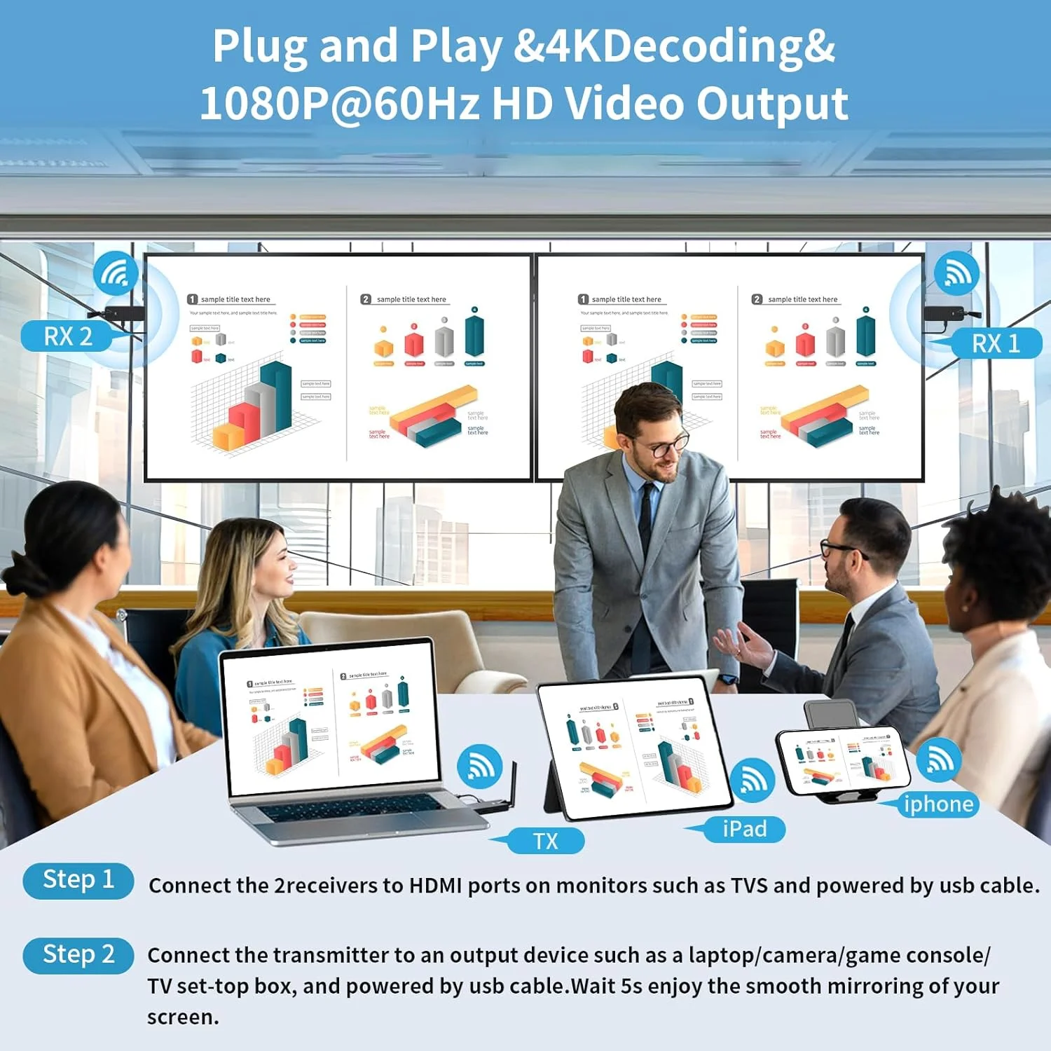 کیت توسعه دهنده HDMI بی سیم با فرستنده و 2 گیرنده USB-C، قابل حمل 165 فوت، اتصال آسان 2.4G/5G، توسعه همزمان بی سیم برای چندین صفحه نمایش از لپ تاپ و دوربین به تلویزیون و پروژکتور کیت توسعه دهنده HDMI بی سیم با فرستنده و 2 گیرنده USB-C، قابل حمل 165 فوت، اتصال آسان 2.4G/5G، توسعه همزمان بی سیم برای چندین صفحه نمایش از لپ تاپ و دوربین به تلویزیون و پروژکتور