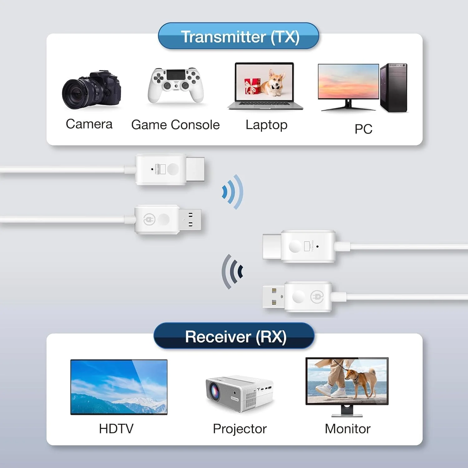 فرستنده و گیرنده HDMI بی سیم MICROWARE، کیت کابل توسعه دهنده HDMI قابل حمل، آداپتور نمایشگر فرستنده HDMI 50 متری با پشتیبانی از 2.4/5 گیگاهرتز برای پخش ویدئو/صوتی از لپ تاپ/رایانه شخصی به تلویزیون/پروژکتور/مانیتور فرستنده و گیرنده HDMI بی سیم MICROWARE، کیت کابل توسعه دهنده HDMI قابل حمل، آداپتور نمایشگر فرستنده HDMI 50 متری با پشتیبانی از 2.4/5 گیگاهرتز برای پخش ویدئو/صوتی از لپ تاپ/رایانه شخصی به تلویزیون/پروژکتور/مانیتور