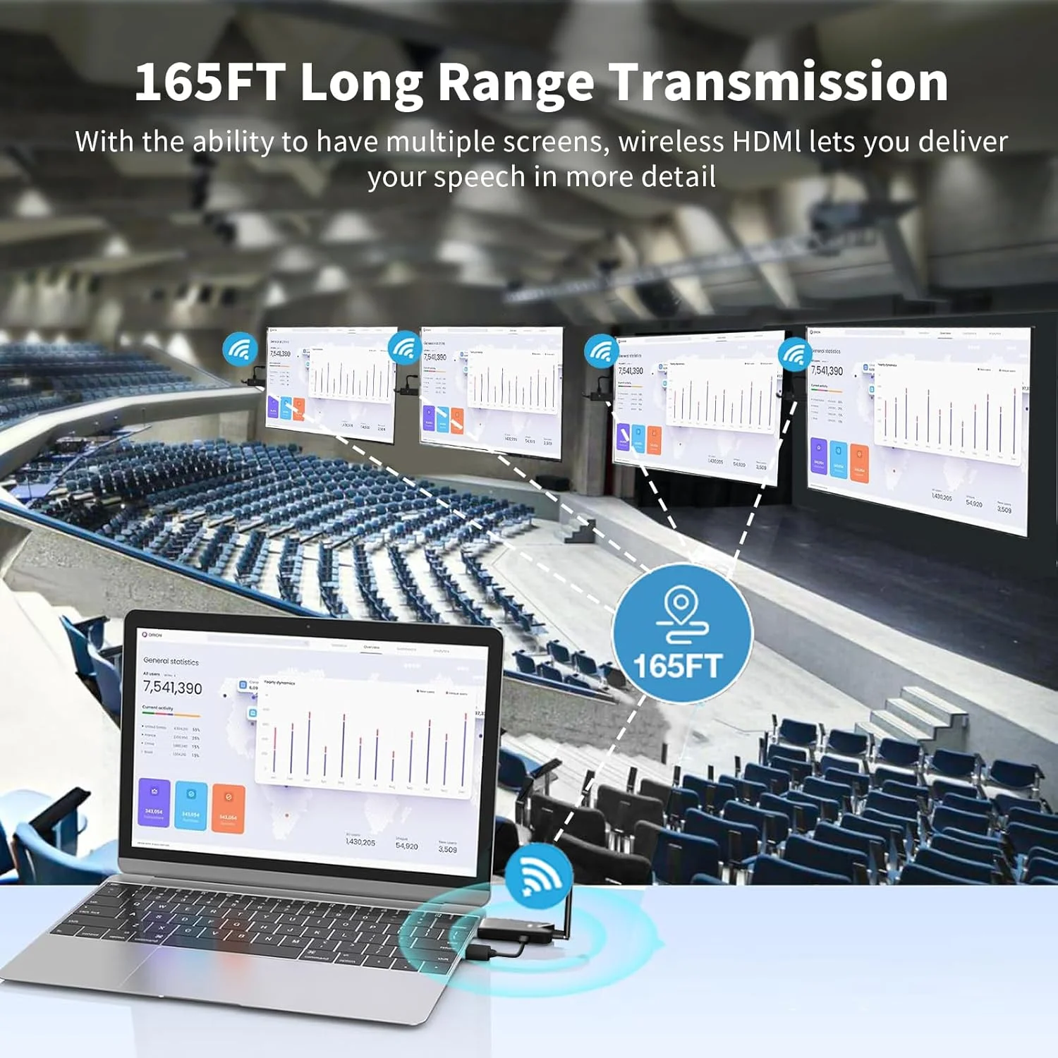 کیت توسعه دهنده HDMI بی سیم با فرستنده و 2 گیرنده USB-C، قابل حمل 165 فوت، اتصال آسان 2.4G/5G، توسعه همزمان بی سیم برای چندین صفحه نمایش از لپ تاپ و دوربین به تلویزیون و پروژکتور کیت توسعه دهنده HDMI بی سیم با فرستنده و 2 گیرنده USB-C، قابل حمل 165 فوت، اتصال آسان 2.4G/5G، توسعه همزمان بی سیم برای چندین صفحه نمایش از لپ تاپ و دوربین به تلویزیون و پروژکتور