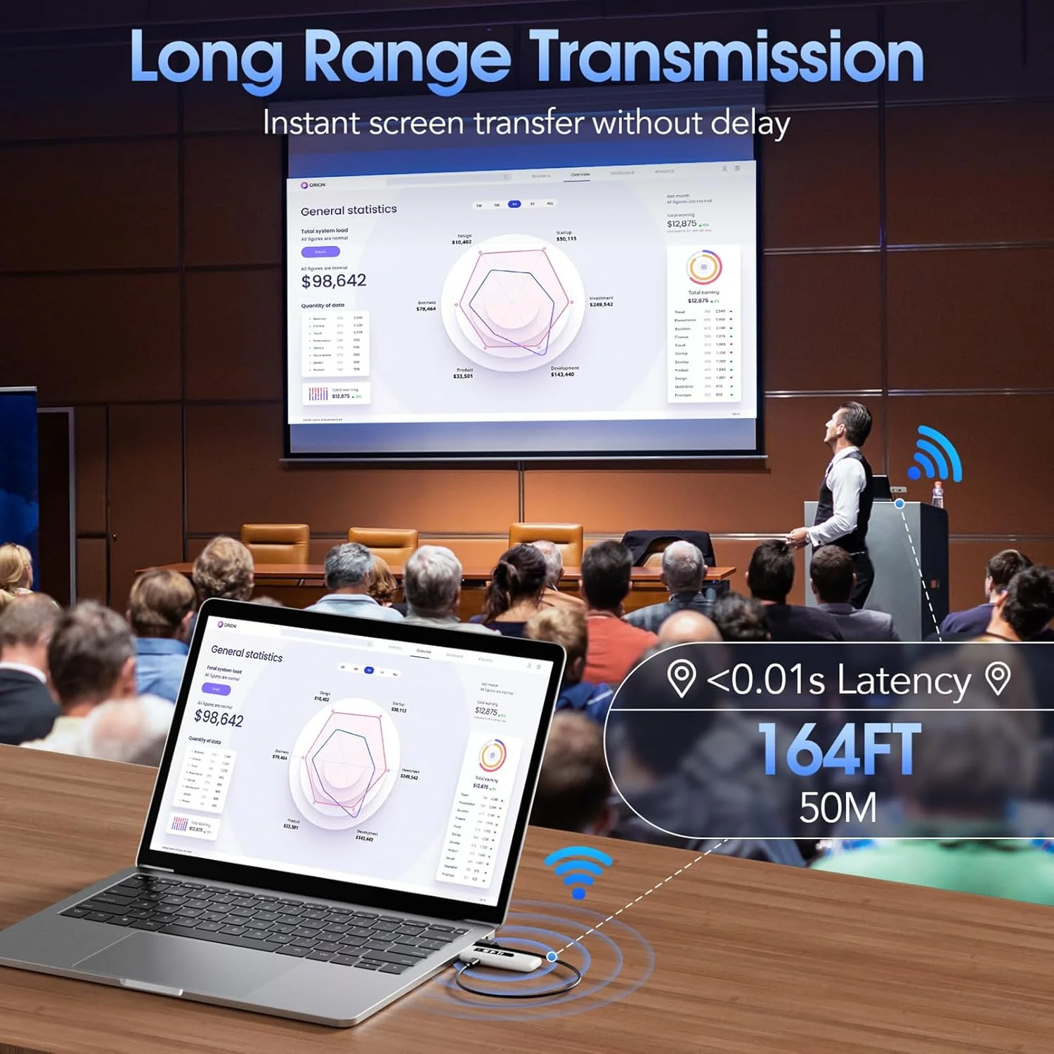 فرستنده و گیرنده HDMI بی سیم ICZI، انتقال بی سیم بدون کابل، دو باند 2.4/5 گیگاهرتز، 50 متر با LED برای پخش ویدئو، فایل صوتی از لپ تاپ، کامپیوتر به تلویزیون HD، پروژکتور فرستنده و گیرنده HDMI بی سیم ICZI، انتقال بی سیم بدون کابل، دو باند 2.4/5 گیگاهرتز، 50 متر با LED برای پخش ویدئو، فایل صوتی از لپ تاپ، کامپیوتر به تلویزیون HD، پروژکتور