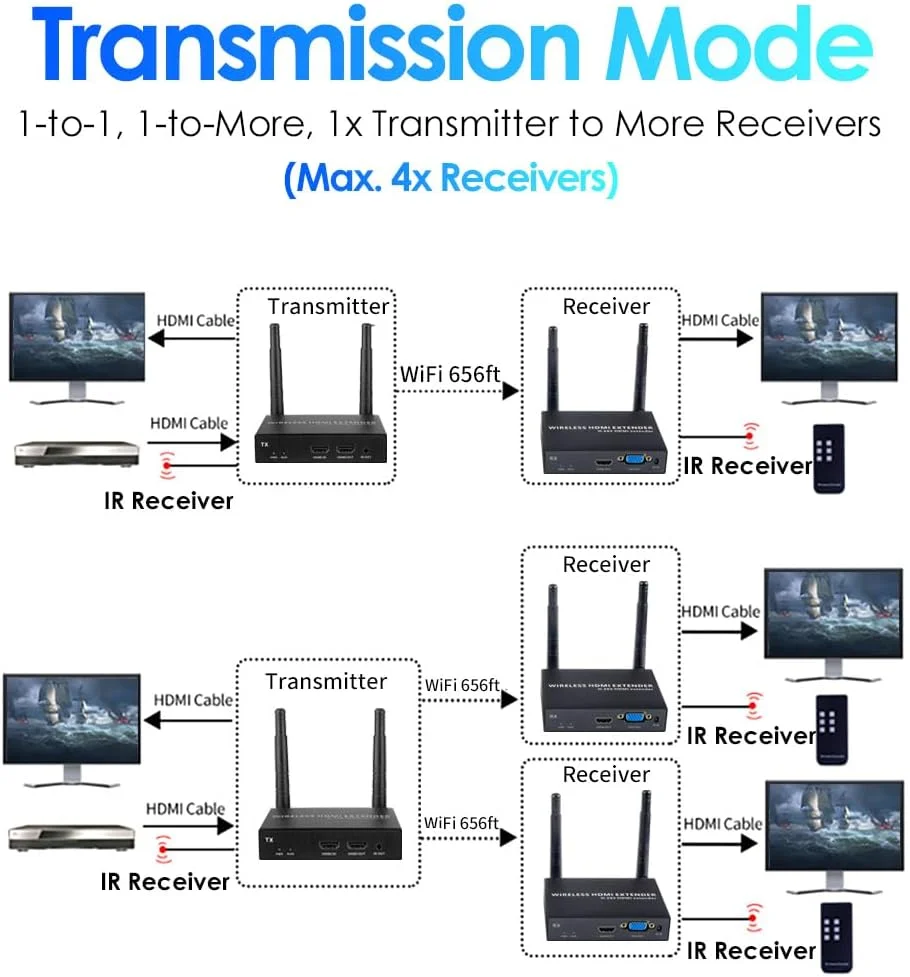 فرستنده و گیرنده بی سیم EXVIST 1080P با خروجی HDMI و VGA، تا 200 متر برد، پشتیبانی از IR، مناسب برای پخش ویدئو از لپ تاپ، PS4 به HDTV یا پروژکتور فرستنده و گیرنده بی سیم EXVIST 1080P با خروجی HDMI و VGA، تا 200 متر برد، پشتیبانی از IR، مناسب برای پخش ویدئو از لپ تاپ، PS4 به HDTV یا پروژکتور