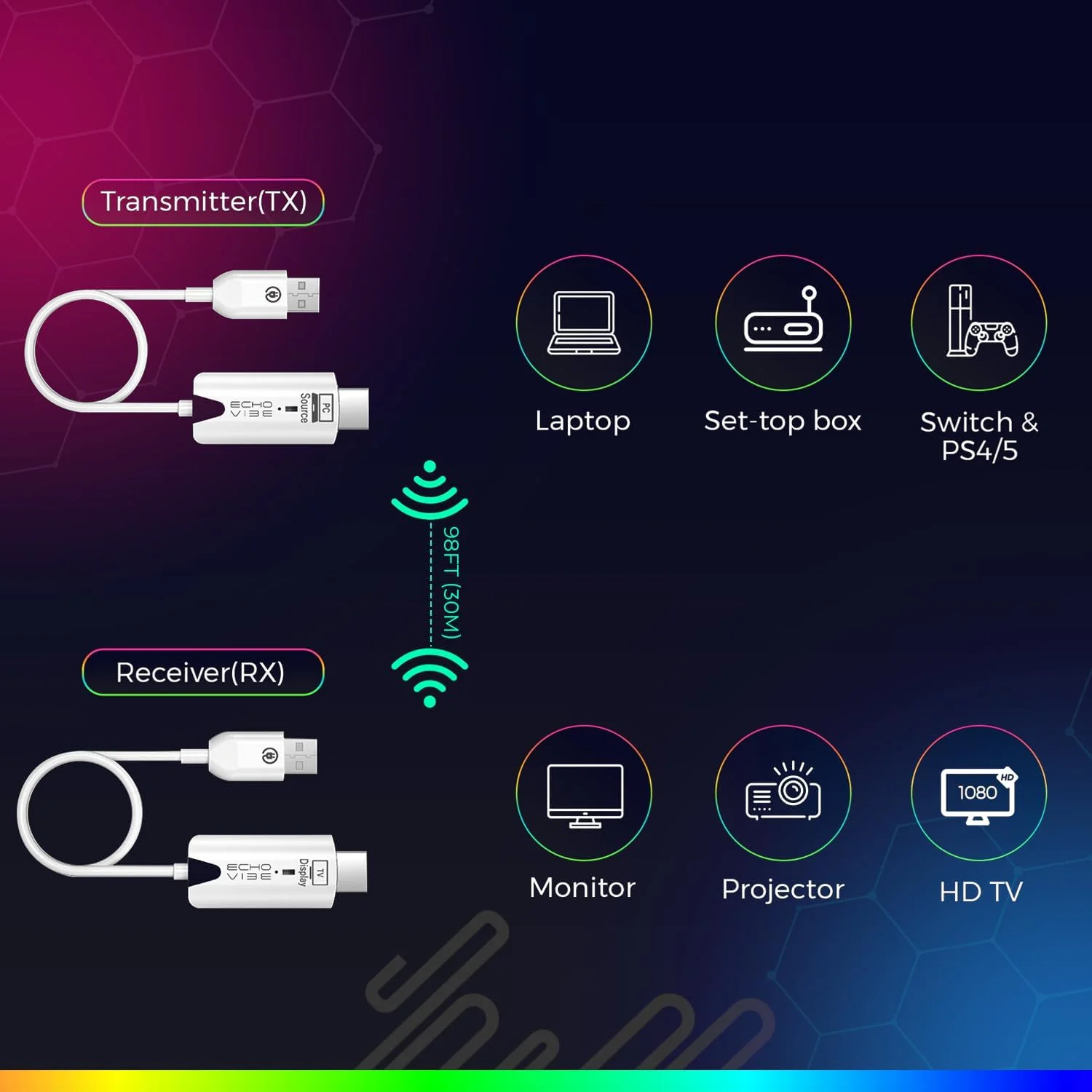 فرستنده و گیرنده بیسیم HDMI مدل ECHO VIBE – 1080P60Hz قابل حمل و فوق سبک، توسعه دهنده بیسیم HDMI برای پروژکتور ویدئویی، لپ تاپ، کامپیوتر – برد 30 متری سازگار با همه سیستم عامل ها فرستنده و گیرنده بیسیم HDMI مدل ECHO VIBE – 1080P60Hz قابل حمل و فوق سبک، توسعه دهنده بیسیم HDMI برای پروژکتور ویدئویی، لپ تاپ، کامپیوتر – برد 30 متری سازگار با همه سیستم عامل ها