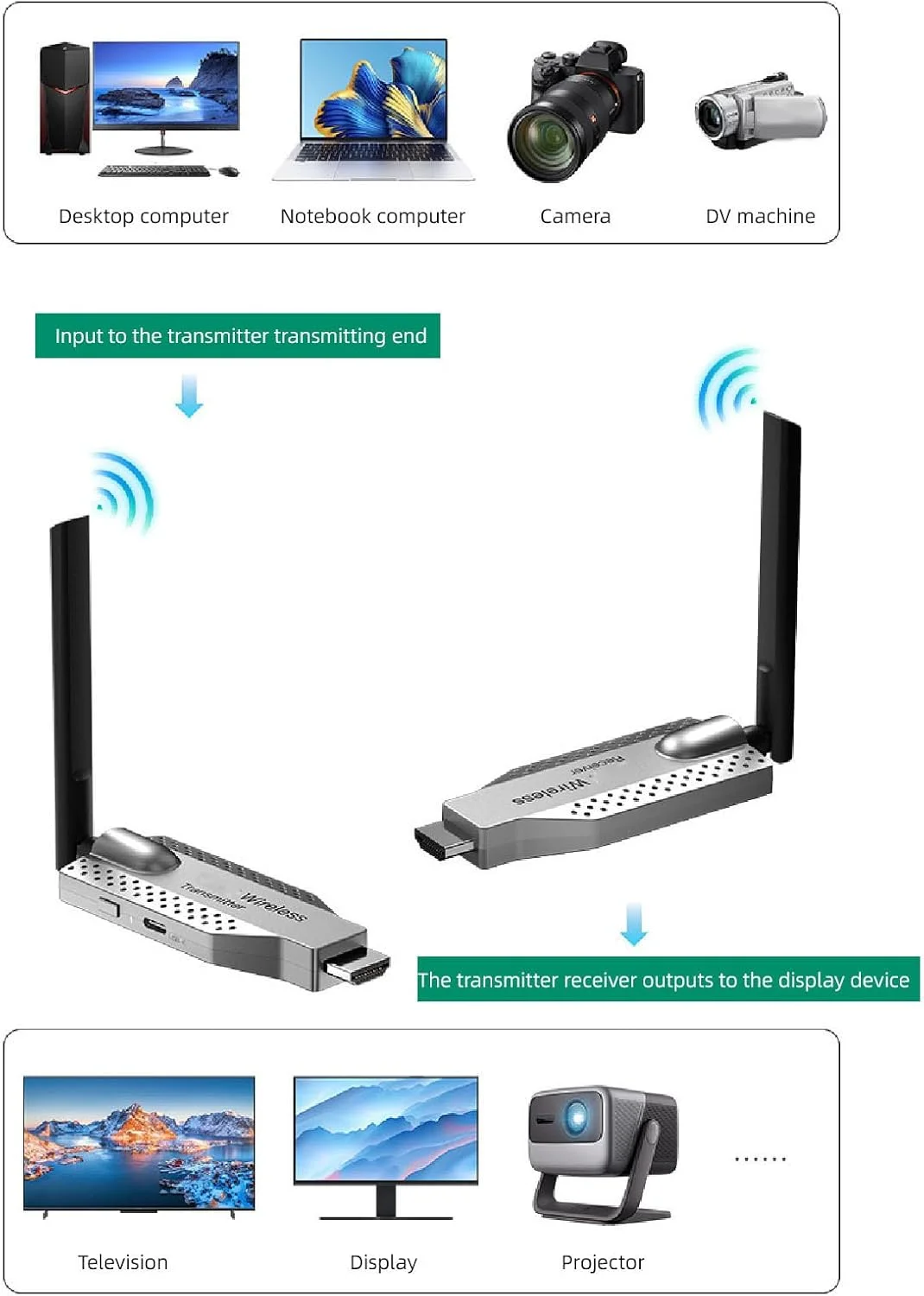 فرستنده و گیرنده HDMI بیسیم، پشتیبانی از 4 صفحه نمایش به طور همزمان، پشتیبانی از 1080P Full HD، Plug and Play، انتقال پایدار 100 متری، تنظیمات متنوع برای مانیتور، پروژکتور فرستنده و گیرنده HDMI بیسیم، پشتیبانی از 4 صفحه نمایش به طور همزمان، پشتیبانی از 1080P Full HD، Plug and Play، انتقال پایدار 100 متری، تنظیمات متنوع برای مانیتور، پروژکتور