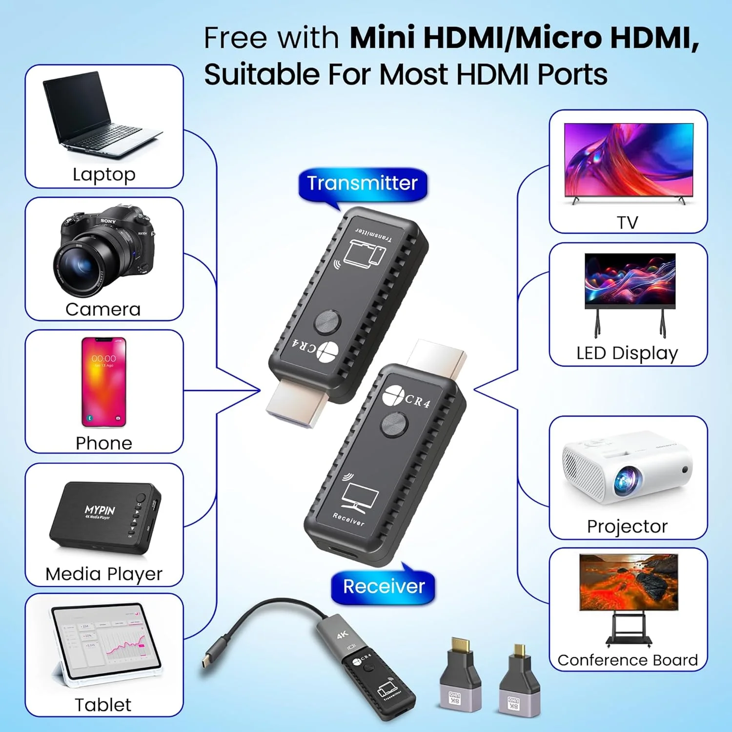 کیت فرستنده و گیرنده بیسیم HDMI مدل CR4 با برد 30 متر | ورودی 4K، خروجی 1080P، اتصال آسان 5G به همراه 4 آداپتور و جعبه هدیه | استریم از PC، لپتاپ، آیفون، اندروید، تیوی باکس به پروژکتور (مشکی) کیت فرستنده و گیرنده بیسیم HDMI مدل CR4 با برد 30 متر | ورودی 4K، خروجی 1080P، اتصال آسان 5G به همراه 4 آداپتور و جعبه هدیه | استریم از PC، لپتاپ، آیفون، اندروید، تیوی باکس به پروژکتور (مشکی)