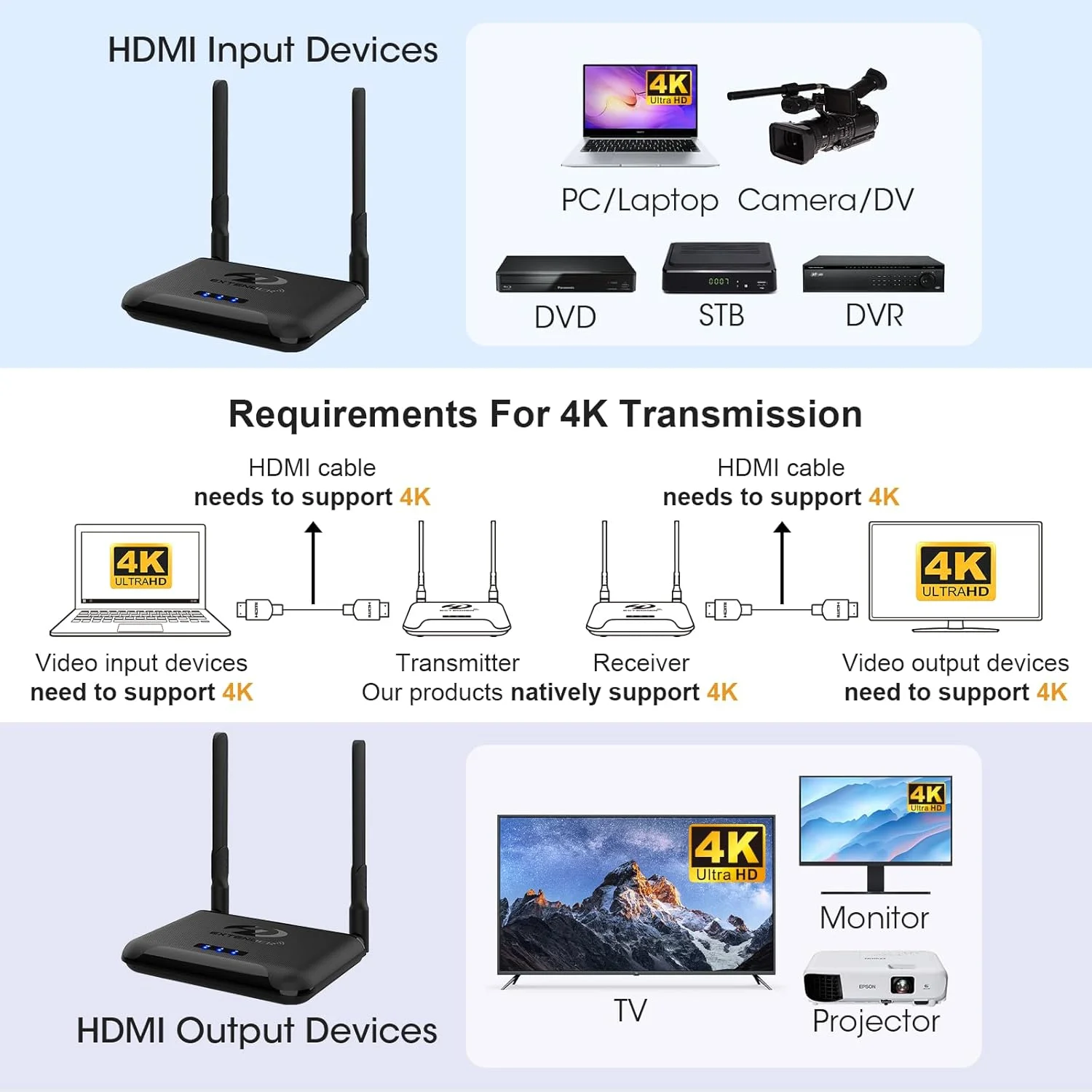 فرستنده و گیرنده HDMI بی‌سیم 4K با برد 250 متر، PS5، اتصال PC به مانیتور، رزولوشن Ultra HD، Wi-Fi، گیرنده AV