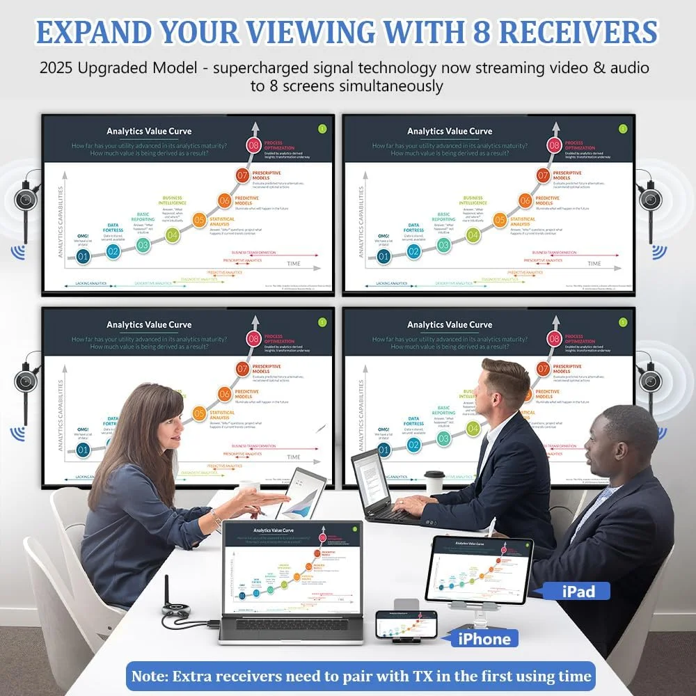 فرستنده و ۲ گیرنده HDMI بیسیم AIMIBO، 5.8G، 60 هرتز، 50 متر، پشتیبانی از چندین تلویزیون، انعکاس برنامه نمایشگر لمسی، توسعه دهنده HDMI بیسیم برای لپتاپ فرستنده و ۲ گیرنده HDMI بیسیم AIMIBO، 5.8G، 60 هرتز، 50 متر، پشتیبانی از چندین تلویزیون، انعکاس برنامه نمایشگر لمسی، توسعه دهنده HDMI بیسیم برای لپتاپ