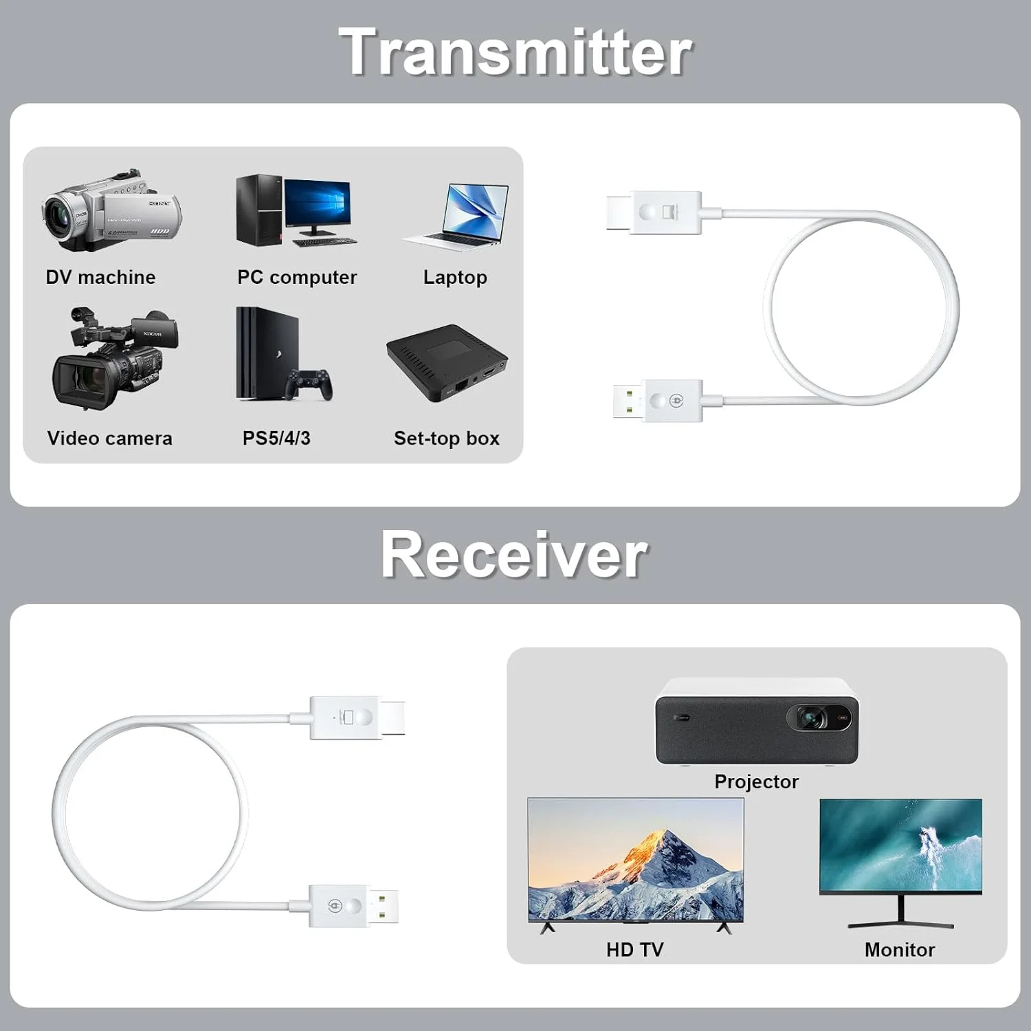 فرستنده و گیرنده HDMI بی سیم ANGEET 2.4/5GHz، توسعه دهنده HDMI بی سیم HD 1080P برای پخش ویدئو/صدا به مانیتور، پروژکتور، HDTV از رایانه شخصی، لپ تاپ، دوربین، جعبه تلویزیون، 30M، Plug & Play