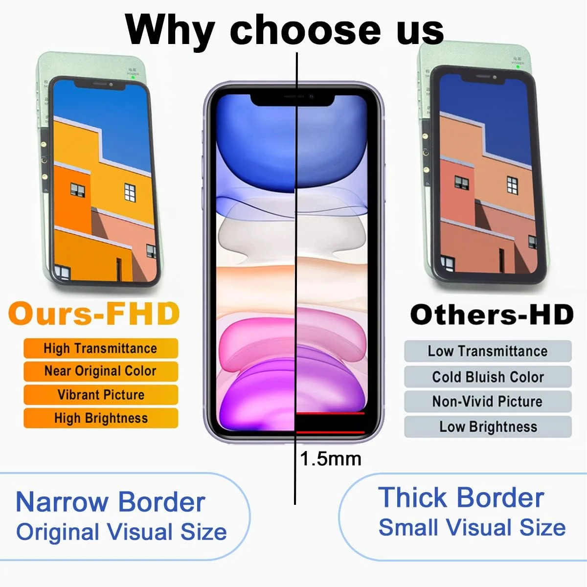 مجموعه تعویض صفحه نمایش LCD آیفون 11 اینچی 6.1 به همراه فریم، صفحه لمسی سه بعدی و ابزار تعمیرات مناسب برای مدل های A2111, A2223, A2221 به همراه چسب ضد آب و محافظ صفحه نمایش