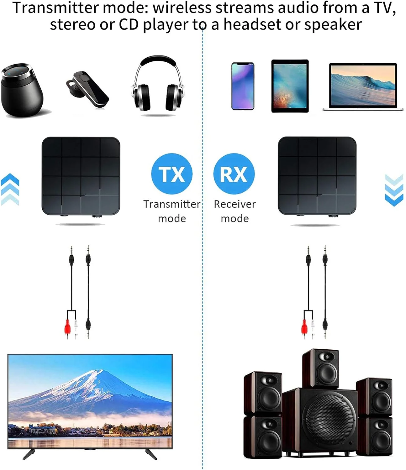 فرستنده و گیرنده صوتی بلوتوث 5.0 بی سیم مدل KN321، آداپتور کامپیوتر تلویزیون 2 در 1، آداپتور صوتی بلوتوث، به طور گسترده در کامپیوتر، لپ تاپ، استریو و غیره استفاده می شود. فرستنده و گیرنده صوتی بلوتوث 5.0 بی سیم مدل KN321، آداپتور کامپیوتر تلویزیون 2 در 1، آداپتور صوتی بلوتوث، به طور گسترده در کامپیوتر، لپ تاپ، استریو و غیره استفاده می شود.