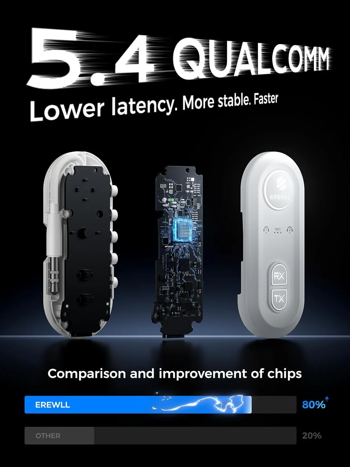 فرستنده و گیرنده بلوتوث 5.4 ارتقا یافته، آداپتور بلوتوث هواپیما با Qualcomm aptX Adaptive، پشتیبانی از 2 ایرپاد/هدفون، فرستنده صوتی بی سیم برای تلویزیون، مسافرت، ماشین و باشگاه، دارای محل نگهداری کابل