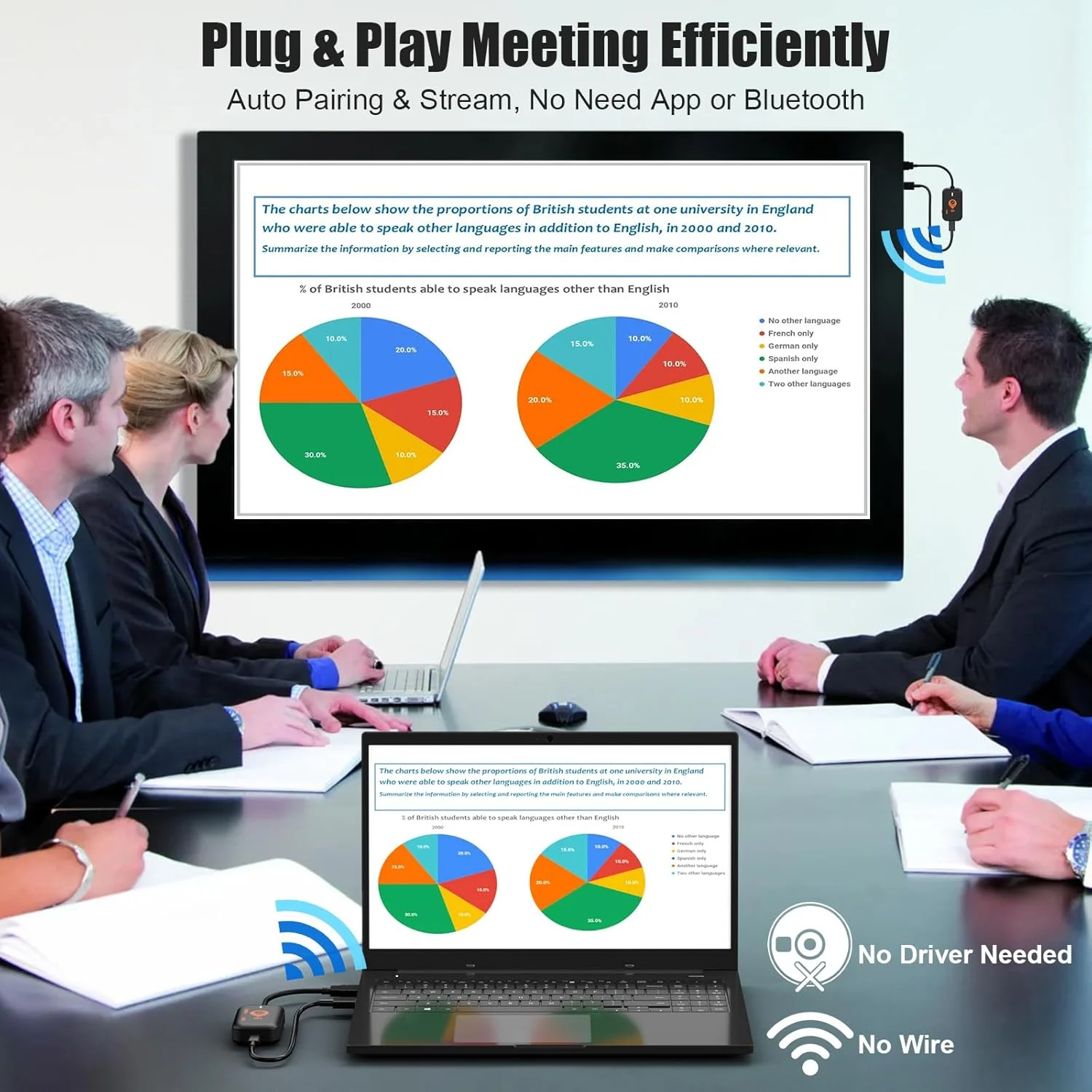 سیستم انتقال بی‌سیم HDMI، ۱ گیرنده به ۸ فرستنده، انتقال بی‌سیم بدون تاخیر، خروجی همزمان صدا و تصویر بدون نیاز به وای‌فای، سازگار با کامپیوتر/لپ‌تاپ/پروژکتور/تلویزیون HD