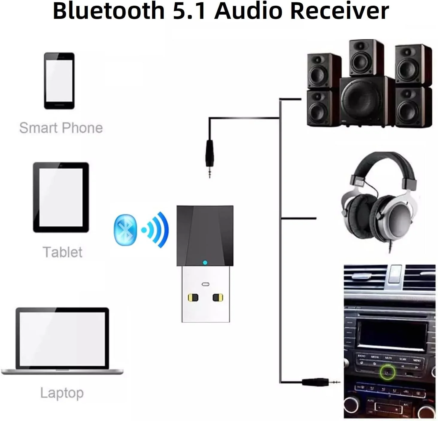 گیرنده صوتی بی سیم SKEIDO آداپتور بلوتوث 5.1 برای تلفن هوشمند/تبلت/لپ تاپ/تلویزیون/کامپیوتر/MP3 (دارای بلوتوث) به هدفون/بلندگو/استریو ماشین (فاقد بلوتوث)