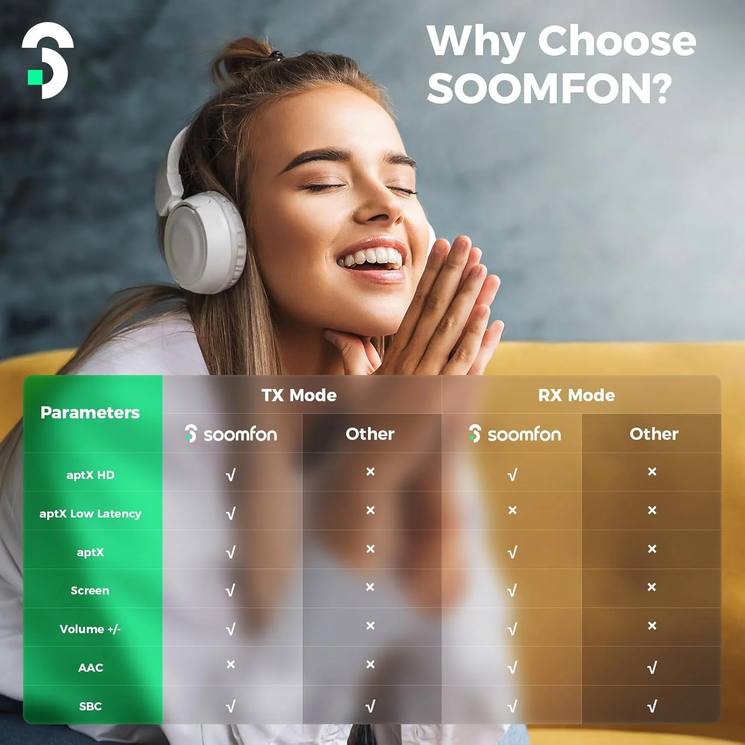 فرستنده بلوتوث 5.2 SOOMFON برای تلویزیون، گیرنده بلوتوث 3 در 1 برای استریو خانگی Aptx با تأخیر کم و HD برای هدفون های بی سیم، اتصال دوگانه با صفحه نمایش LCD و تنظیم صدا، Optical AUX RCA