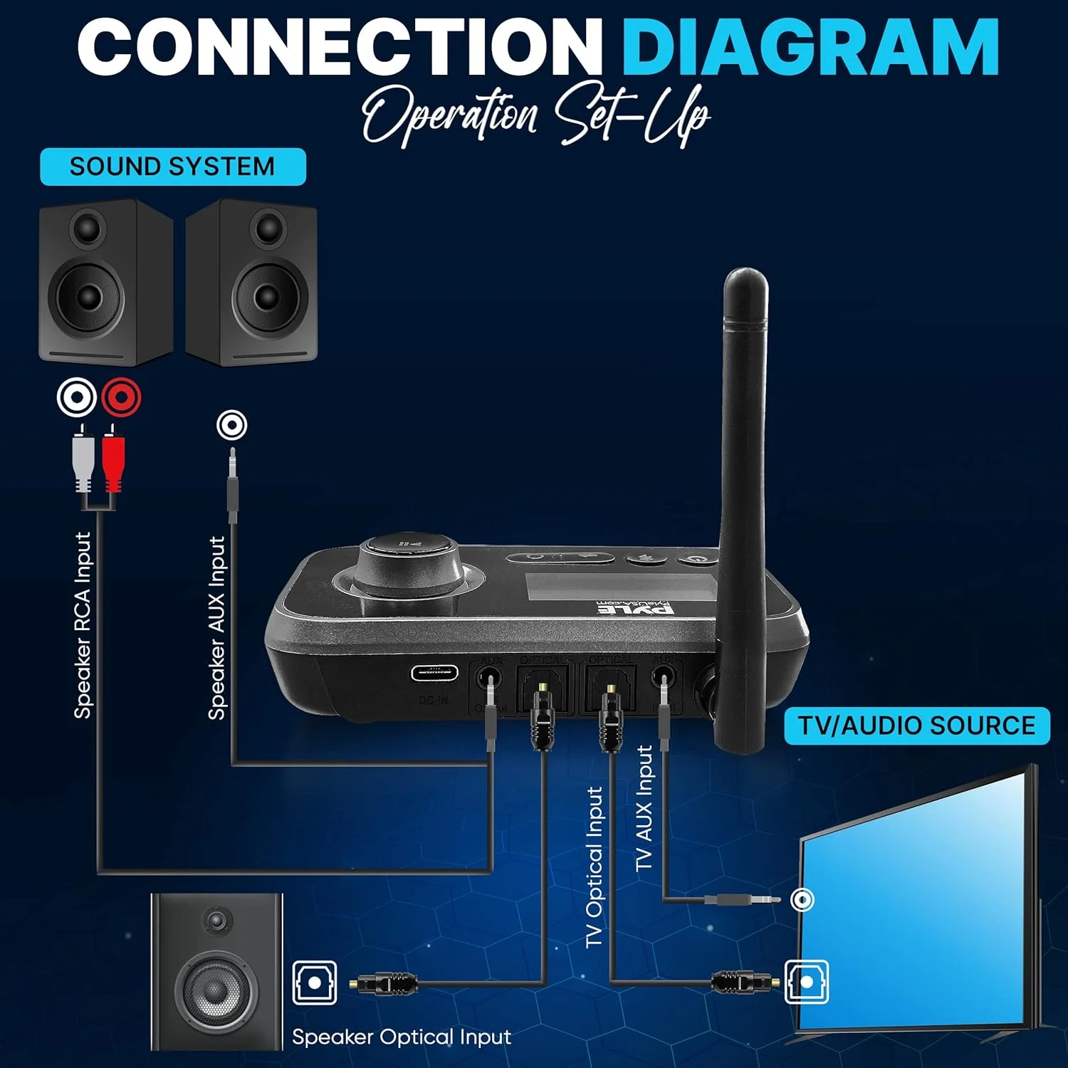 فرستنده و گیرنده بلوتوث بی سیم Pyle - جعبه انتقال صدا برای تلویزیون و سیستم صوتی خانگی، نمایشگر LCD، جک های صوتی اپتیکال و AUX، نسخه بلوتوث: 5.0