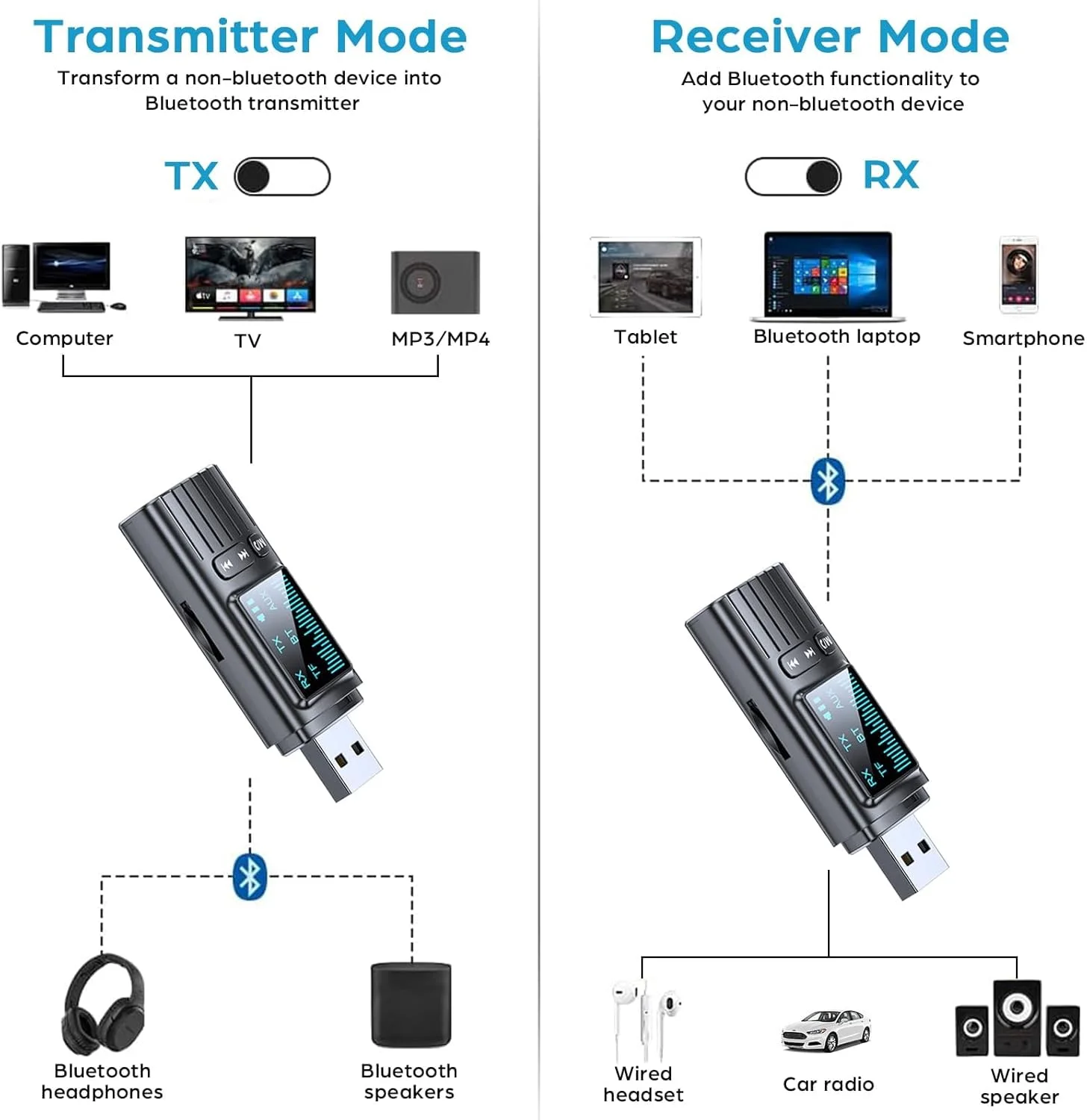 فرستنده گیرنده بلوتوث 5.4 NALACAL، آداپتور صوتی بی سیم مینی قابل حمل با منبع تغذیه USB، با نمایشگر LED AUX 3.5 میلی متری، برای تلویزیون، رایانه شخصی، هدفون، استریو خانگی خودرو