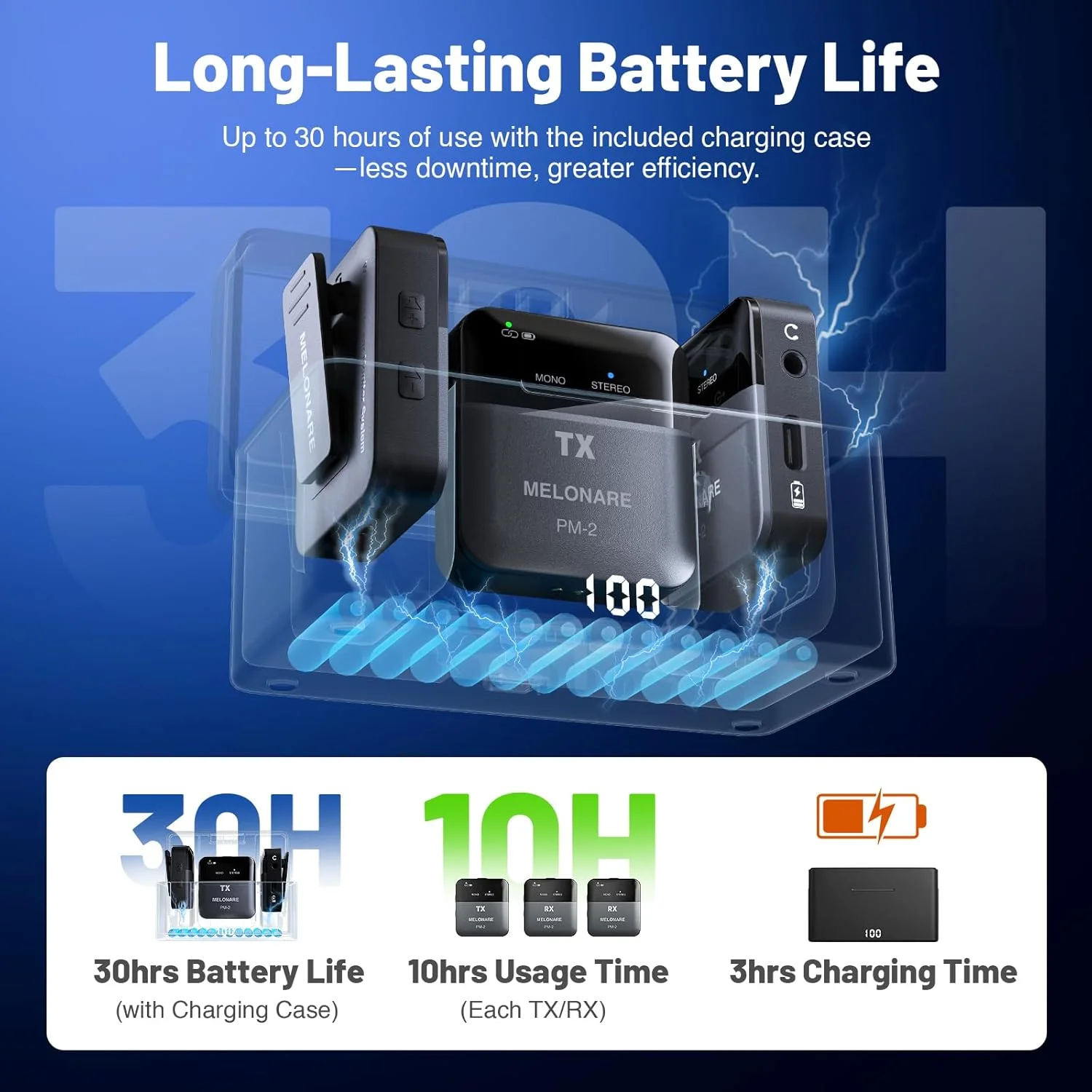 سیستم مانیتور داخل گوشی بی سیم قابل حمل PM-2 با جعبه شارژ، فرستنده و گیرنده صوتی بی سیم، صدای 24 بیت/48 کیلوهرتز، ورودی OTG، سوئیچ مونو/استریو، IEM برای نمایش های زنده، استودیوها، گروه ها