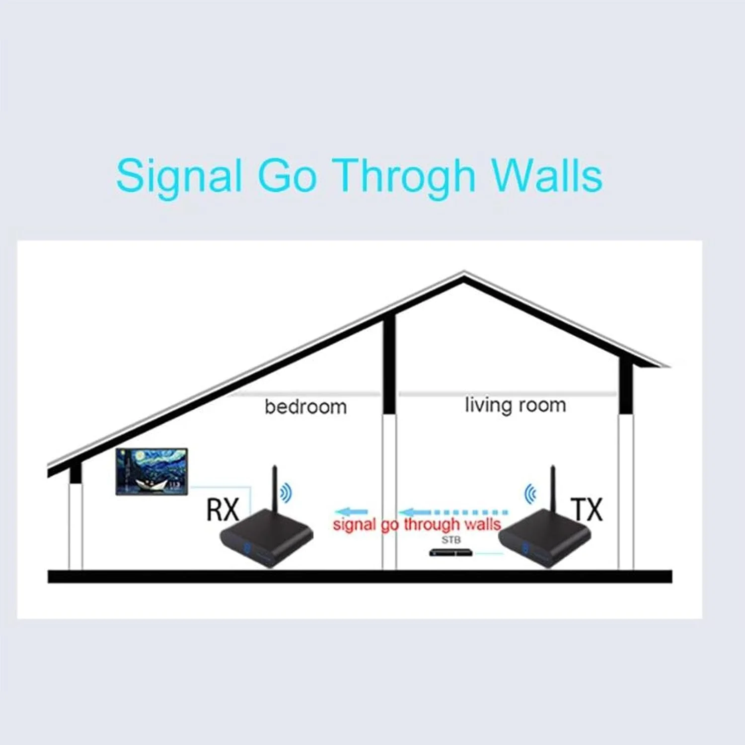فرستنده و گیرنده صوتی بی سیم 2.4 گیگاهرتز Annadue با 8 کانال، آداپتور صوتی بی سیم AV برای تلویزیون، کامپیوتر، بلندگوی تقویت شده و ساندبار، برد بلند 300 متری (UK) فرستنده و گیرنده صوتی بی سیم 2.4 گیگاهرتز Annadue با 8 کانال، آداپتور صوتی بی سیم AV برای تلویزیون، کامپیوتر، بلندگوی تقویت شده و ساندبار، برد بلند 300 متری (UK)