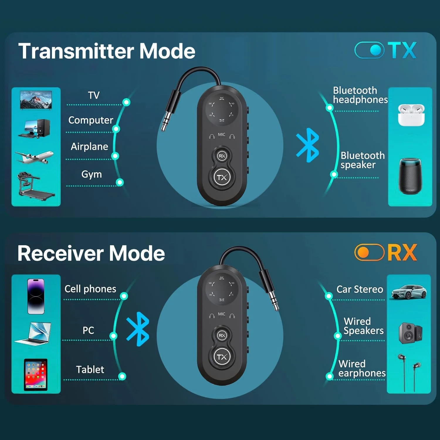فرستنده گیرنده بلوتوث 5.4 برای 2 ایرپاد یا هدفون، آداپتور بلوتوث هواپیما با aptX تاخیر کم، 20 ساعت پخش، جک AUX صوتی 3.5 میلی متری برای پرواز، تلویزیون، کامپیوتر، باشگاه، تبلت، استریو ماشین فرستنده گیرنده بلوتوث 5.4 برای 2 ایرپاد یا هدفون، آداپتور بلوتوث هواپیما با aptX تاخیر کم، 20 ساعت پخش، جک AUX صوتی 3.5 میلی متری برای پرواز، تلویزیون، کامپیوتر، باشگاه، تبلت، استریو ماشین