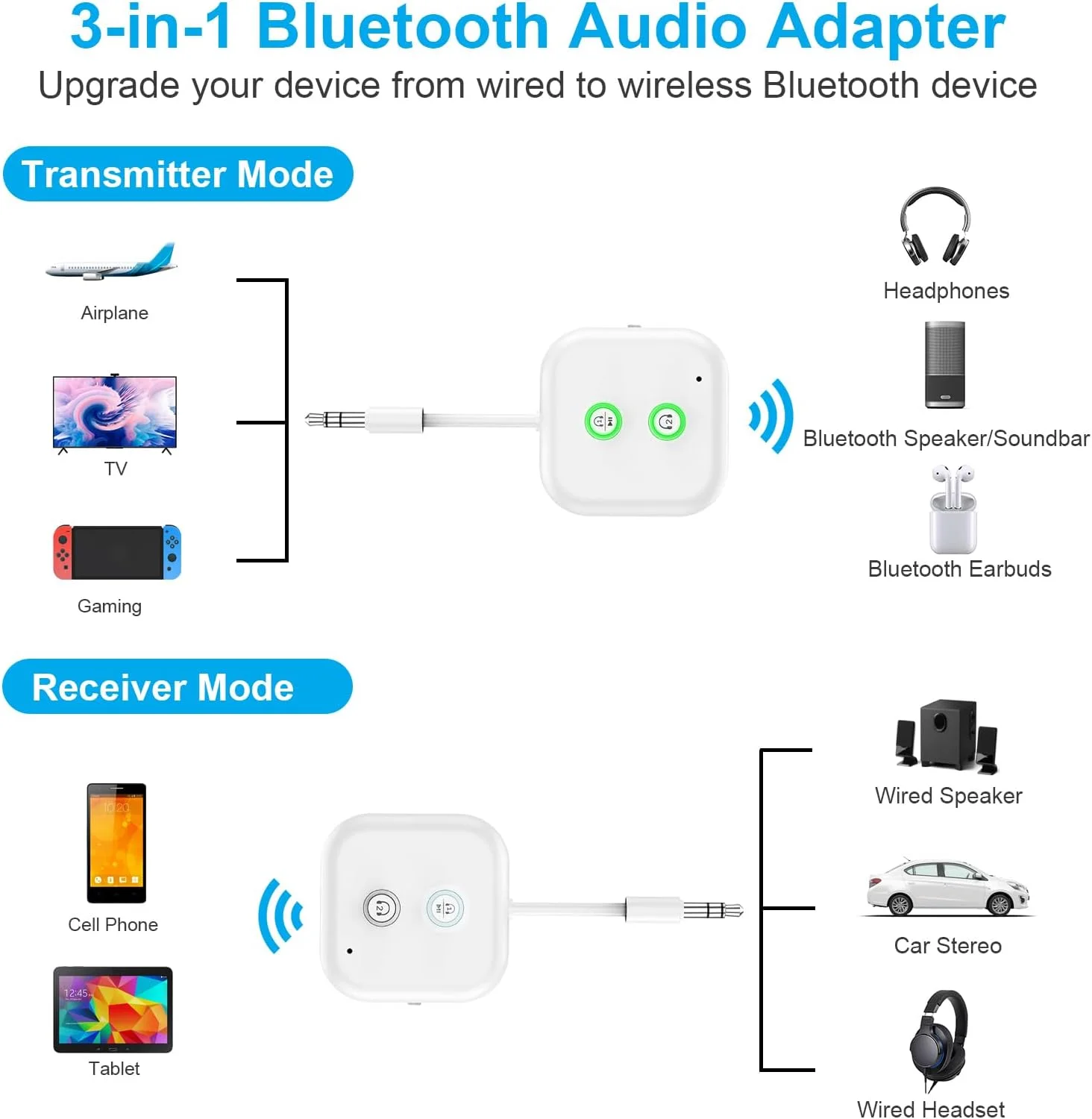 فرستنده گیرنده بلوتوث 5.4، آداپتور صوتی بلوتوث هواپیما، فرستنده صوتی بی سیم برای هدفون، مناسب سفر، پرواز، تلویزیون، ماشین، باشگاه، استریو خانگی، قابلیت اتصال همزمان 2 هدفون بی سیم فرستنده گیرنده بلوتوث 5.4، آداپتور صوتی بلوتوث هواپیما، فرستنده صوتی بی سیم برای هدفون، مناسب سفر، پرواز، تلویزیون، ماشین، باشگاه، استریو خانگی، قابلیت اتصال همزمان 2 هدفون بی سیم