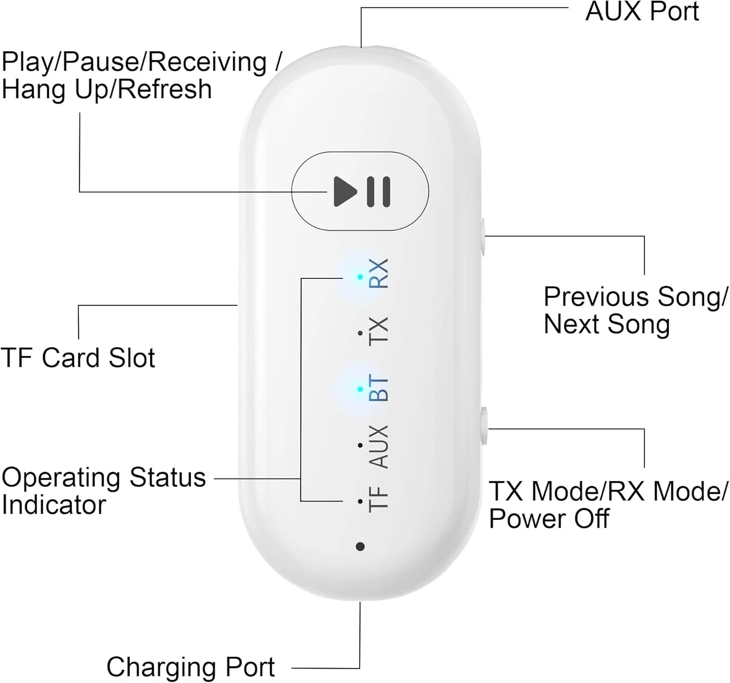 فرستنده و گیرنده بلوتوث، بلوتوث بیسیم 2 در 1 هواپیما، آداپتور بلوتوث بیسیم AUX برای همه هدفونها، گیرنده صوتی Plug and Play برای تلویزیون، کامپیوتر، هدفون، بلندگوها و سیستمهای استریو فرستنده و گیرنده بلوتوث، بلوتوث بیسیم 2 در 1 هواپیما، آداپتور بلوتوث بیسیم AUX برای همه هدفونها، گیرنده صوتی Plug and Play برای تلویزیون، کامپیوتر، هدفون، بلندگوها و سیستمهای استریو