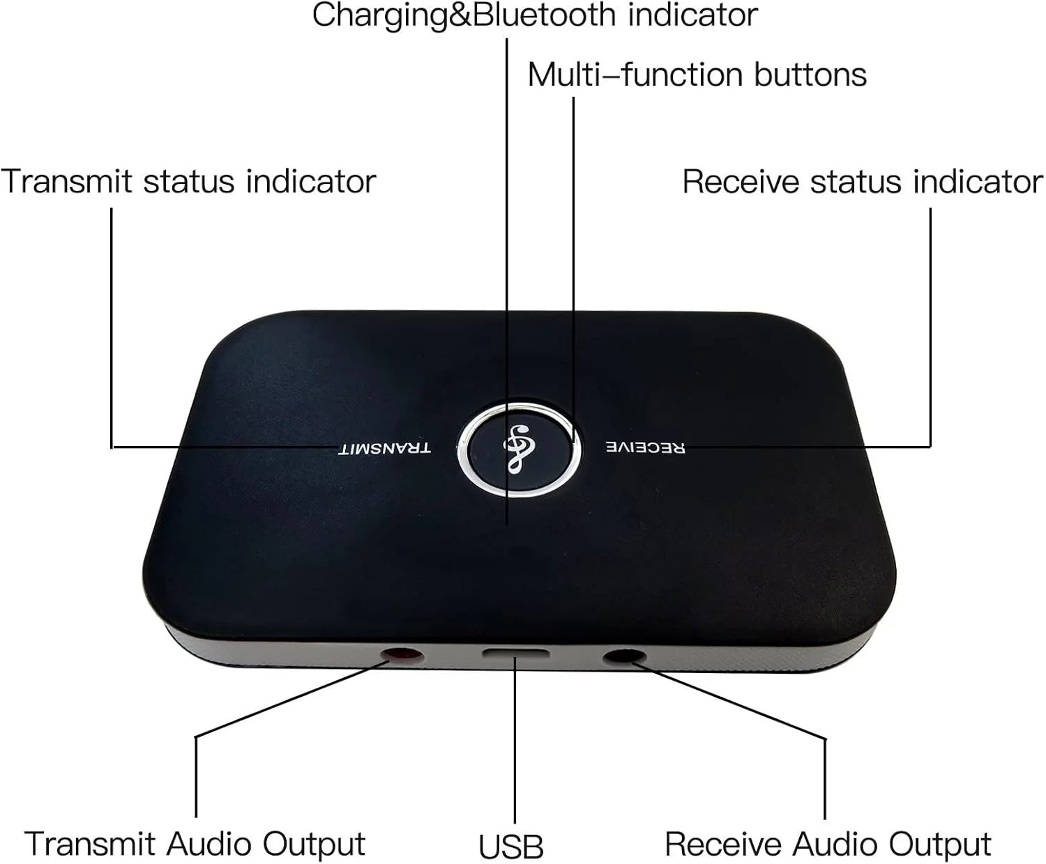 آداپتور صوتی بلوتوثی 2 در 1، گیرنده و فرستنده بی سیم RCA به AUX 3.5 میلی متری آداپتور صوتی بلوتوثی 2 در 1، گیرنده و فرستنده بی سیم RCA به AUX 3.5 میلی متری