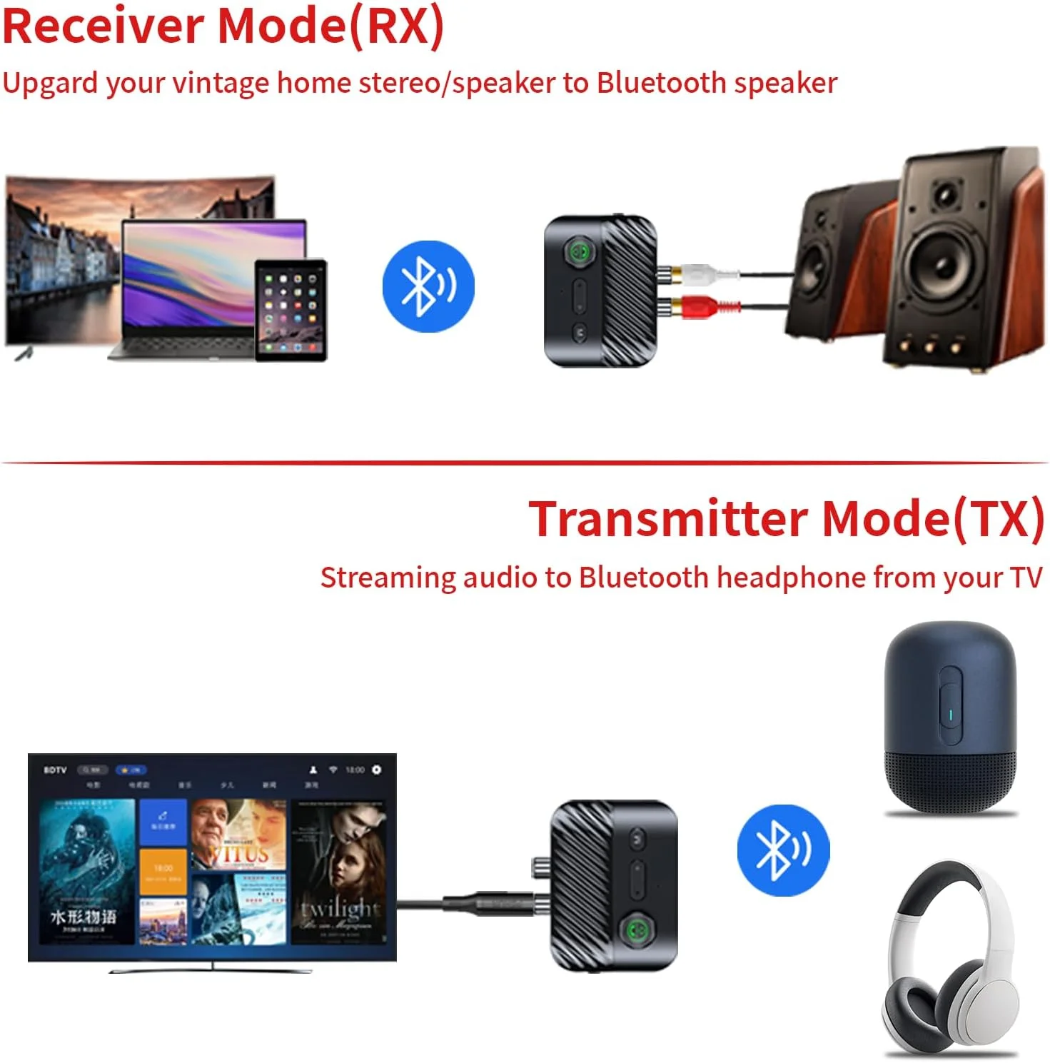 Bluetooth 5.3 Audio Adapter – Transmitter & Receiver with Low Latency Support – AUX, RCA, Optical & USB Inputs – Upgrade Old Home Stereo or TV to Wireless Streaming with Crystal Clear Sound