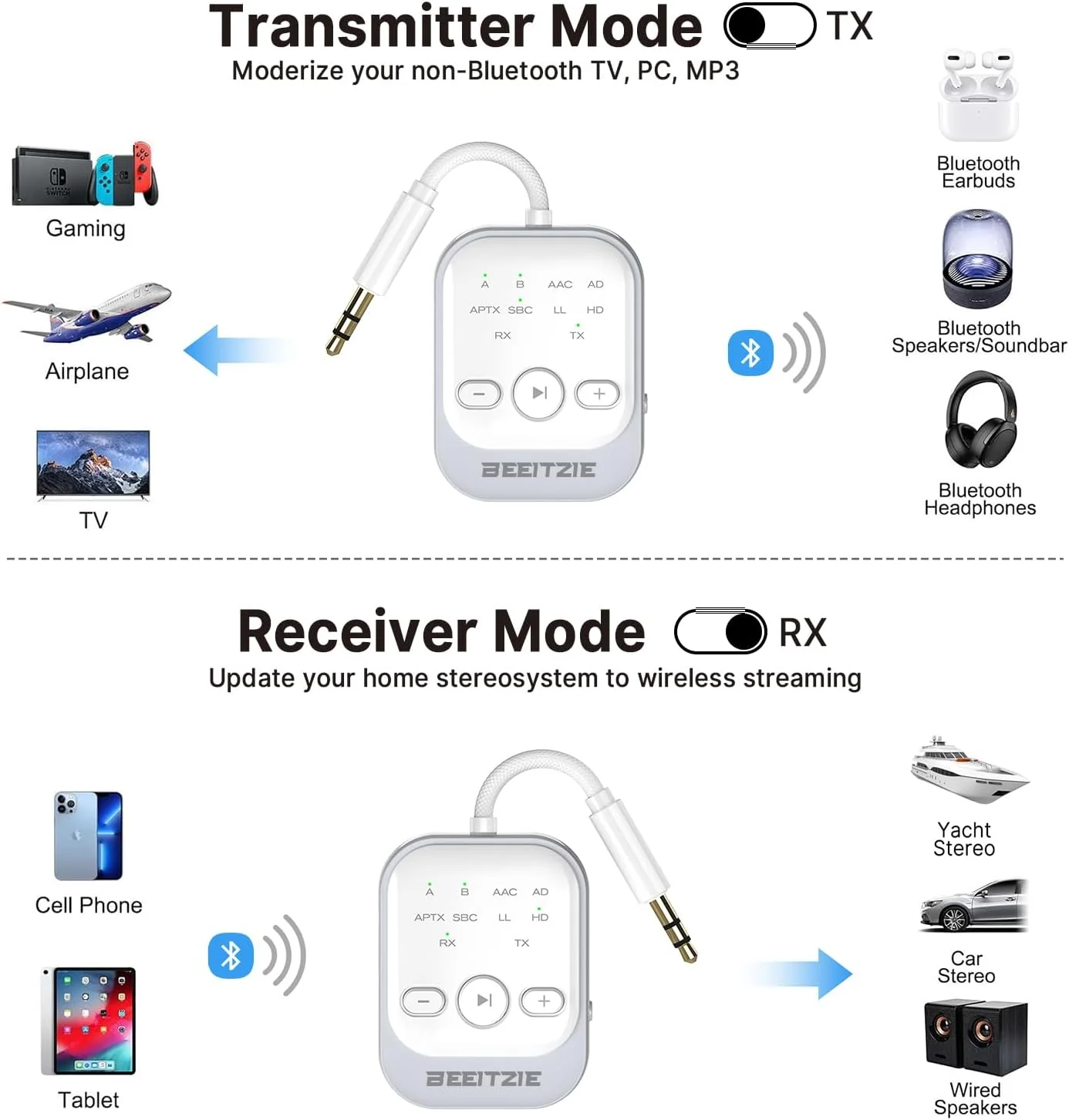 فرستنده و گیرنده بلوتوث 5.4 فوق العاده، آداپتور صوتی بی سیم 2 در 1 برای تلویزیون/رایانه شخصی/خودرو/هواپیما، جفت سازی دوگانه برای هدفون، AptX HD با تاخیر کم، Aux برای استریو و بلندگوهای خانگی/خودرو فرستنده و گیرنده بلوتوث 5.4 فوق العاده، آداپتور صوتی بی سیم 2 در 1 برای تلویزیون/رایانه شخصی/خودرو/هواپیما، جفت سازی دوگانه برای هدفون، AptX HD با تاخیر کم، Aux برای استریو و بلندگوهای خانگی/خودرو