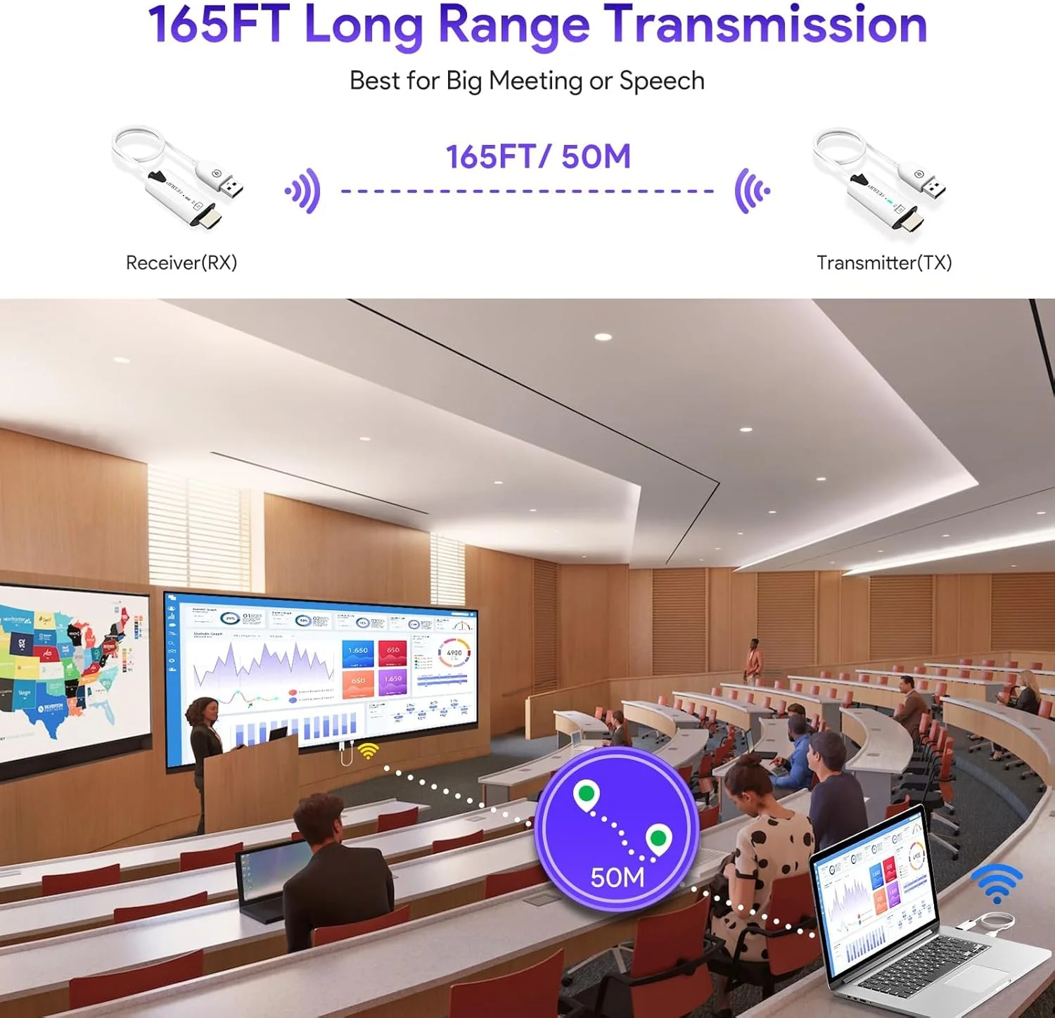 فرستنده و گیرنده HDMI بی سیم KASTWAVE، کیت توسعه دهنده HDMI بی سیم قابل حمل، توسعه دهنده HDMI بی سیم 1080P@60Hz با برد 50 متر، برای توسعه/انعکاس، پخش ویدئو و صدا، PS4/5، تلویزیون، دسکتاپ