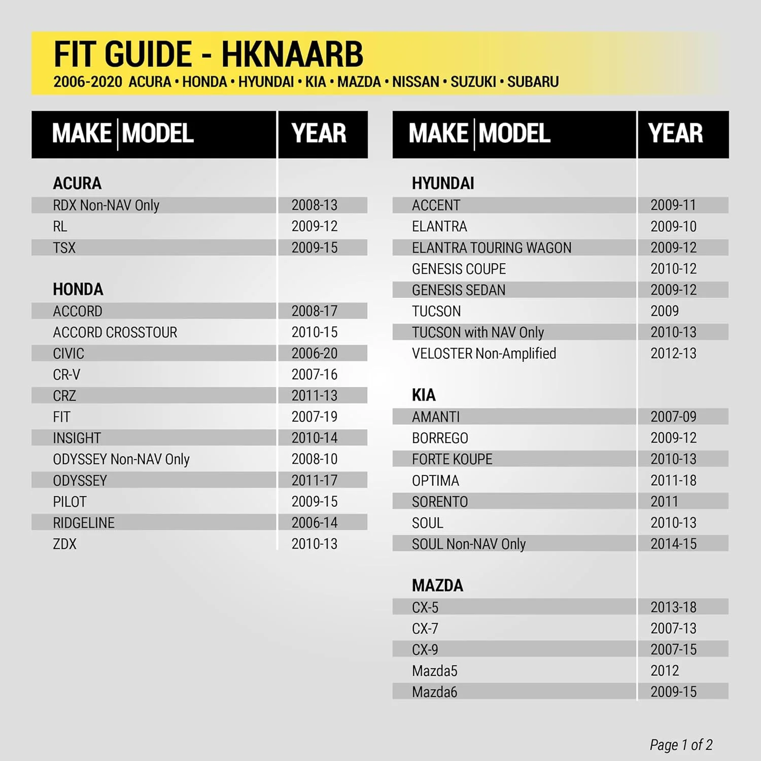آداپتور آنتن Scosche HNAARB برای هوندا، کیا، نیسان مدل 2007 به بالا; آداپتور یونیورسال چند شاخه معکوس