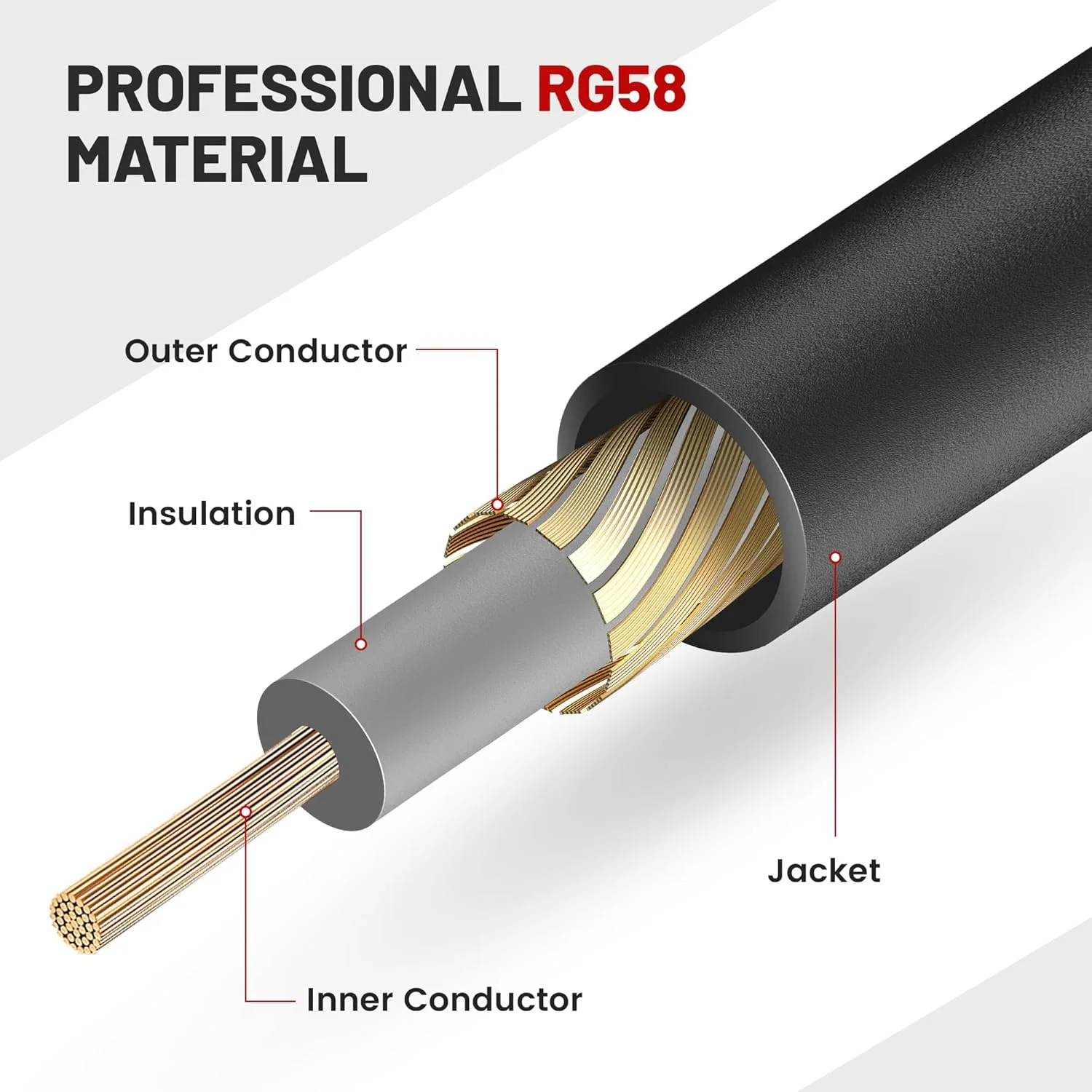 کابل افزایش طول آنتن رادیو خودرو RED WOLF 52 اینچی، نر DIN به مادگی DIN، کابل کواکسیال RG58، پلاگین آنتن FM AM یونیورسال برای خودرو، کامیون، استریو، پخش کننده CD و گیرنده رسانه