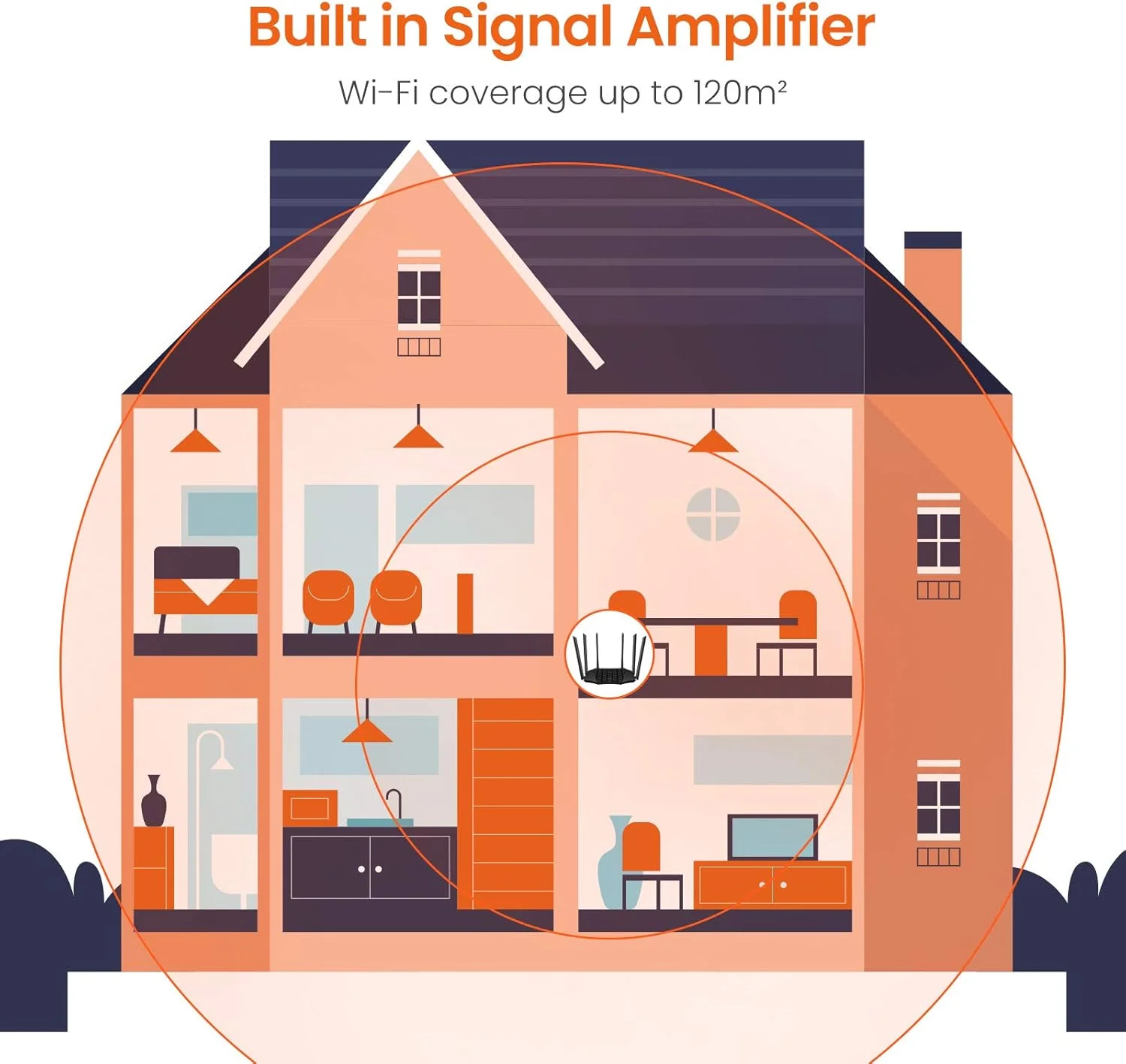 روتر کابلی بی سیم گیگابیتی دو بانده Tenda AC21 AC2100، سرعت تا 2100 مگابیت بر ثانیه، MU-MIMO، 5 پورت گیگابیتی LAN، راه اندازی آسان، پشتیبانی از شبکه مهمان، کنترل والدین، فیلتر مشتری، IPv6 روتر کابلی بی سیم گیگابیتی دو بانده Tenda AC21 AC2100، سرعت تا 2100 مگابیت بر ثانیه، MU-MIMO، 5 پورت گیگابیتی LAN، راه اندازی آسان، پشتیبانی از شبکه مهمان، کنترل والدین، فیلتر مشتری، IPv6