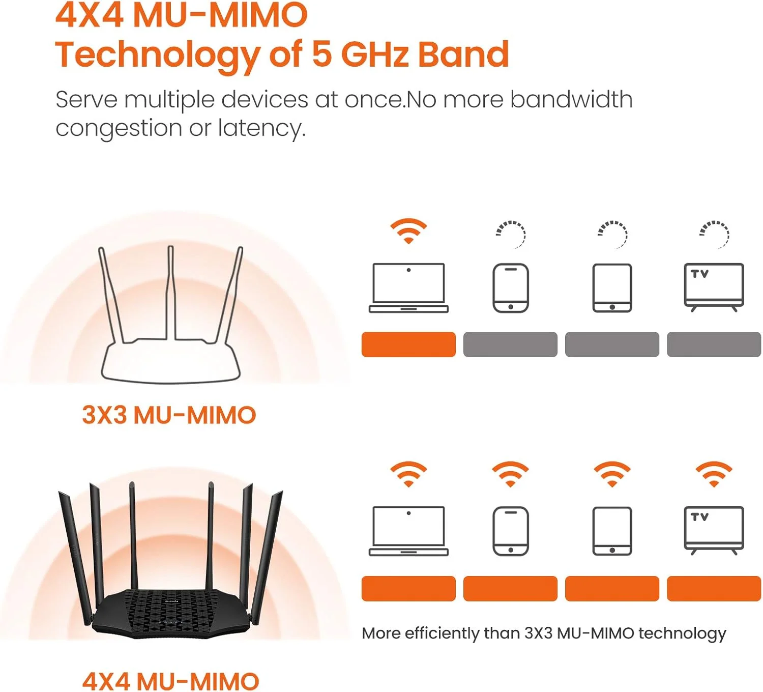 روتر کابلی بی سیم گیگابیتی دو بانده Tenda AC21 AC2100، سرعت تا 2100 مگابیت بر ثانیه، MU-MIMO، 5 پورت گیگابیتی LAN، راه اندازی آسان، پشتیبانی از شبکه مهمان، کنترل والدین، فیلتر مشتری، IPv6 روتر کابلی بی سیم گیگابیتی دو بانده Tenda AC21 AC2100، سرعت تا 2100 مگابیت بر ثانیه، MU-MIMO، 5 پورت گیگابیتی LAN، راه اندازی آسان، پشتیبانی از شبکه مهمان، کنترل والدین، فیلتر مشتری، IPv6
