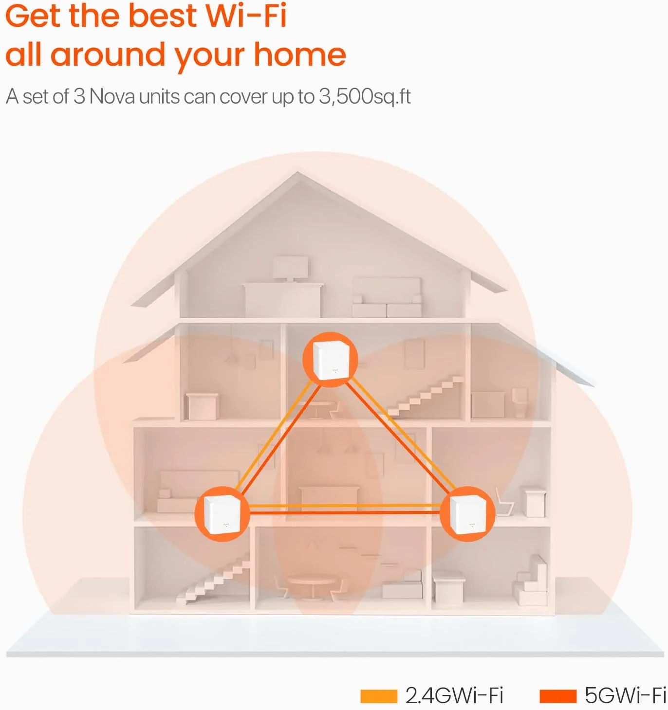 سیستم وای فای مش تندا نوا MW6 - سیستم مش وای فای کل خانه - پوشش وای فای 3200 فوت مربع برای 4-6 اتاق - دو بانده AC1200 - پورت های گیگابیتی - راه اندازی آسان - سازگار با الکسا - بسته 3 عددی