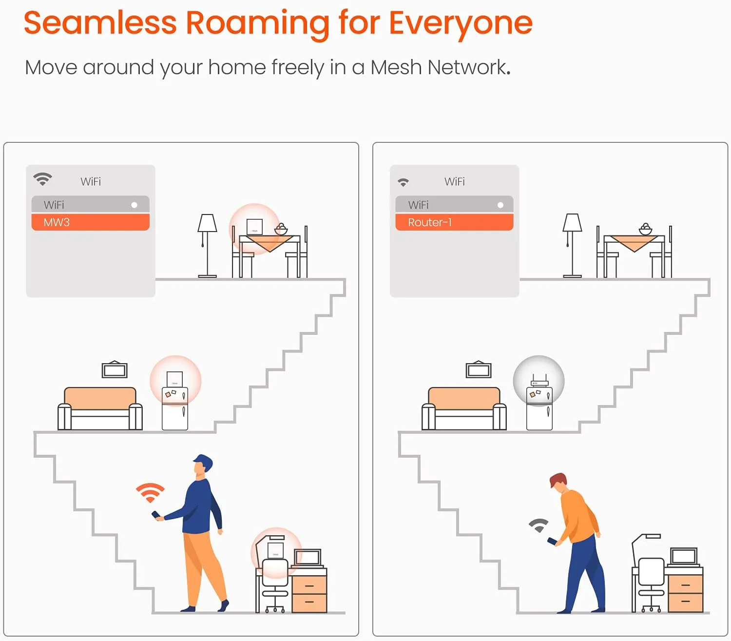 سیستم وای فای مش تندا نوا MW6 - سیستم مش وای فای کل خانه - پوشش وای فای 3200 فوت مربع برای 4-6 اتاق - دو بانده AC1200 - پورت های گیگابیتی - راه اندازی آسان - سازگار با الکسا - بسته 3 عددی